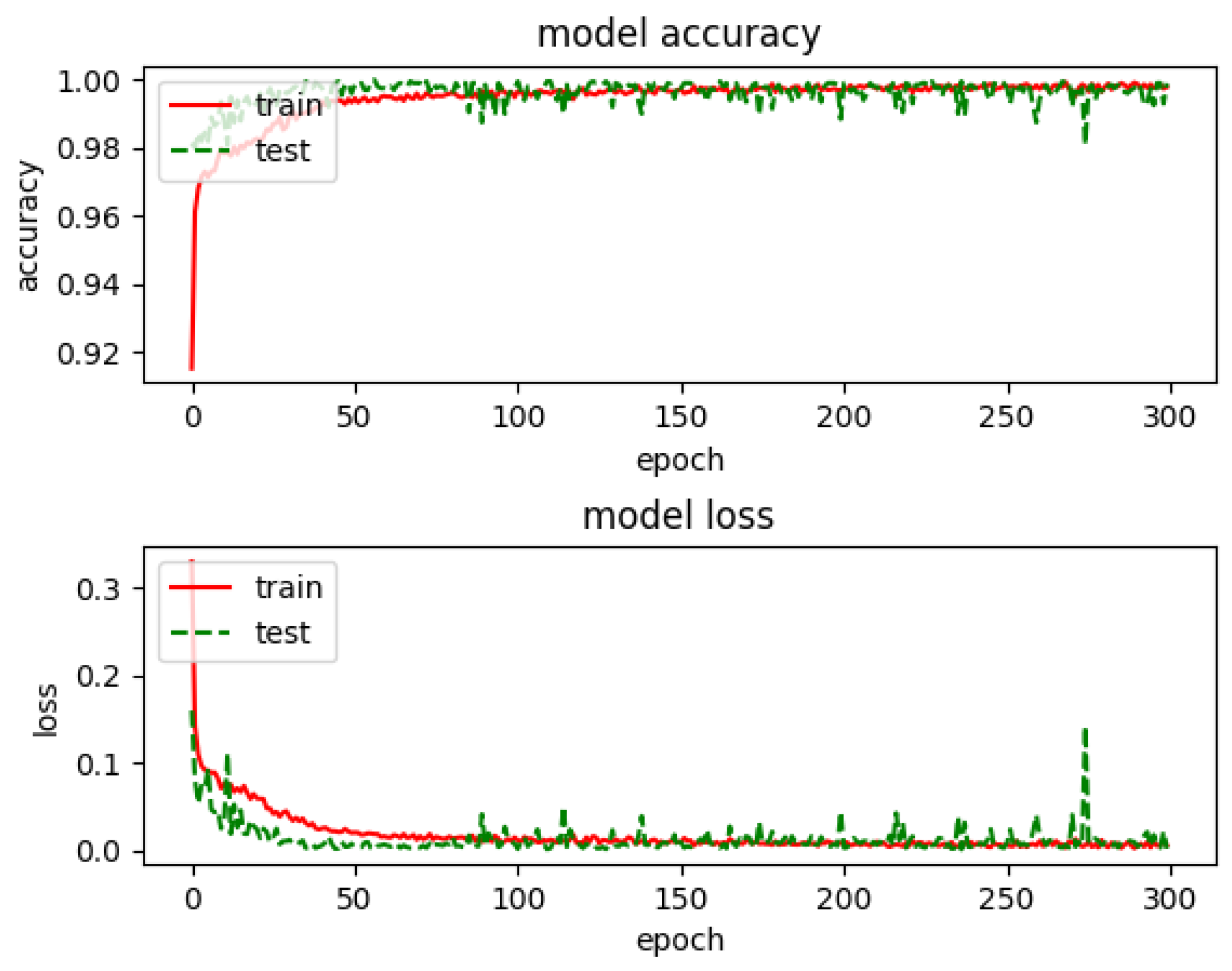Electronics 10 00049 g011