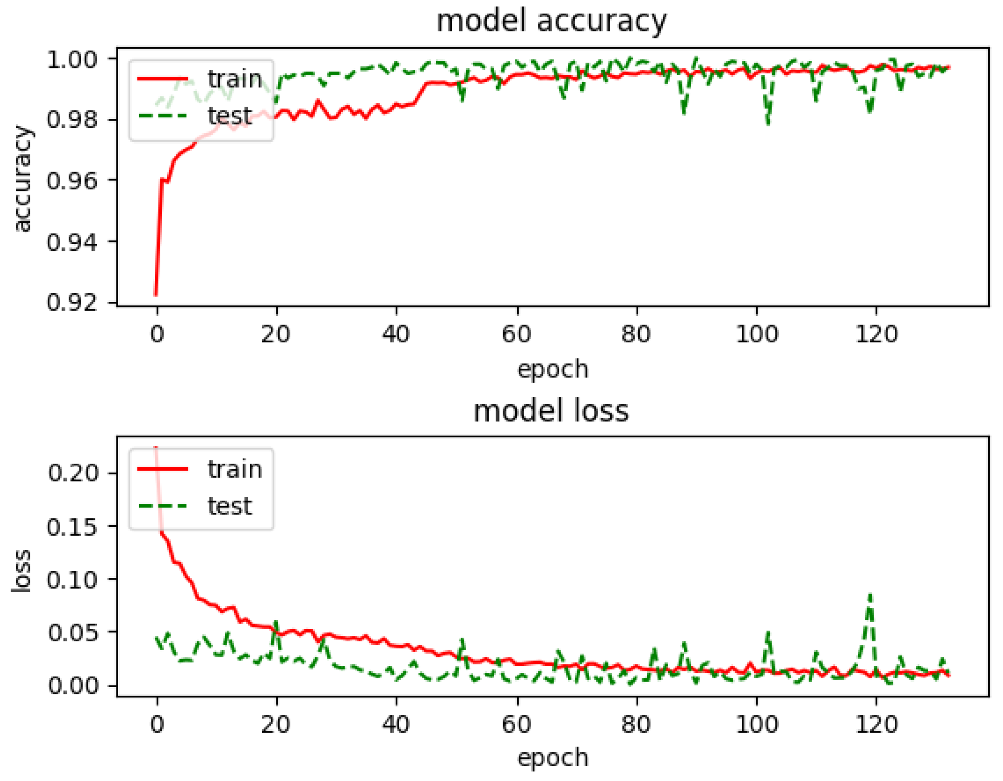Electronics 10 00049 g012