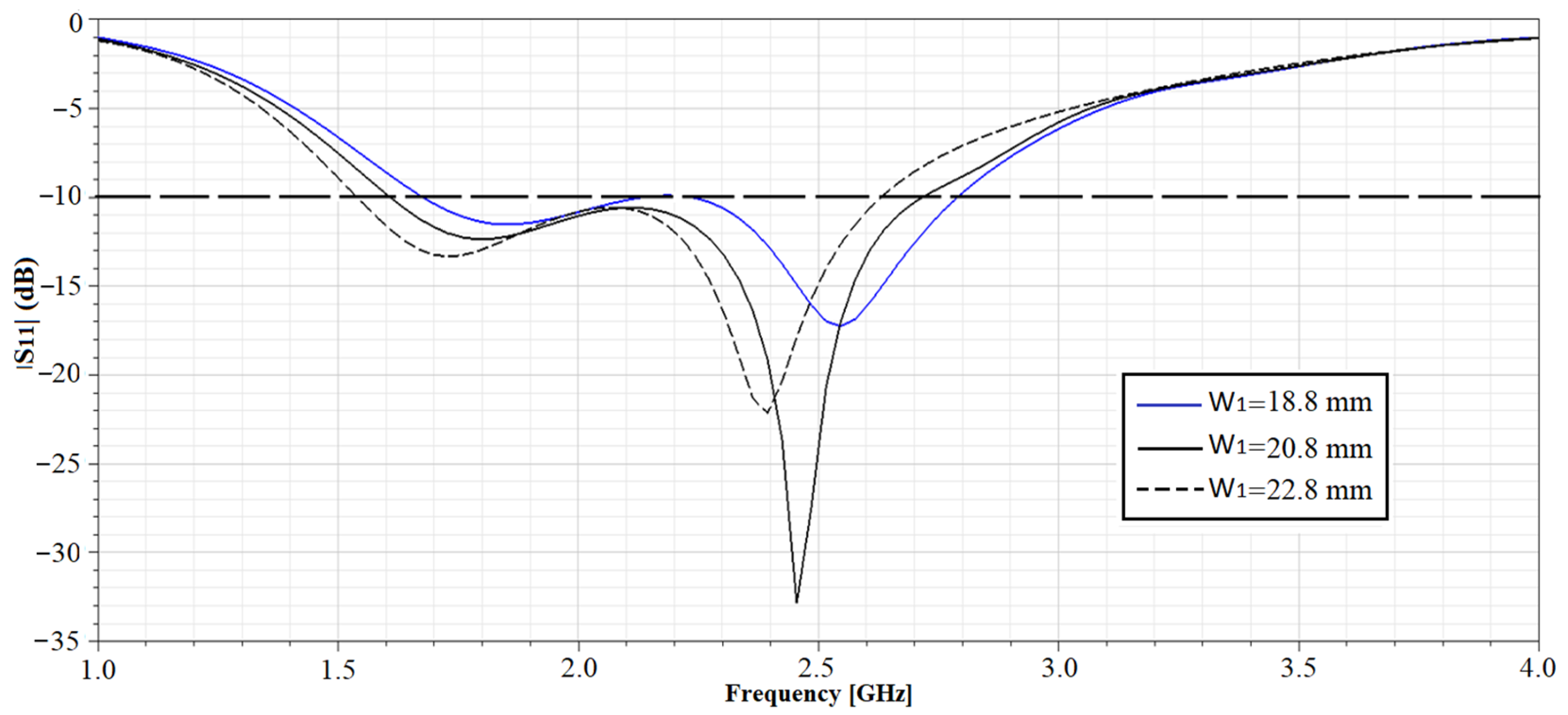 Electronics 10 00050 g003 Electronics 10 00050 g003