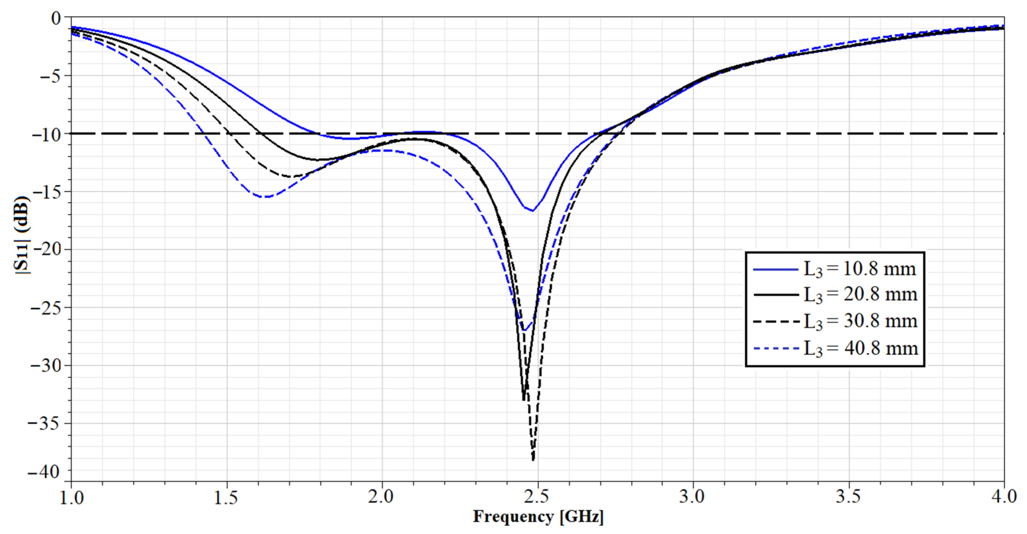 Electronics 10 00050 g007 Electronics 10 00050 g007