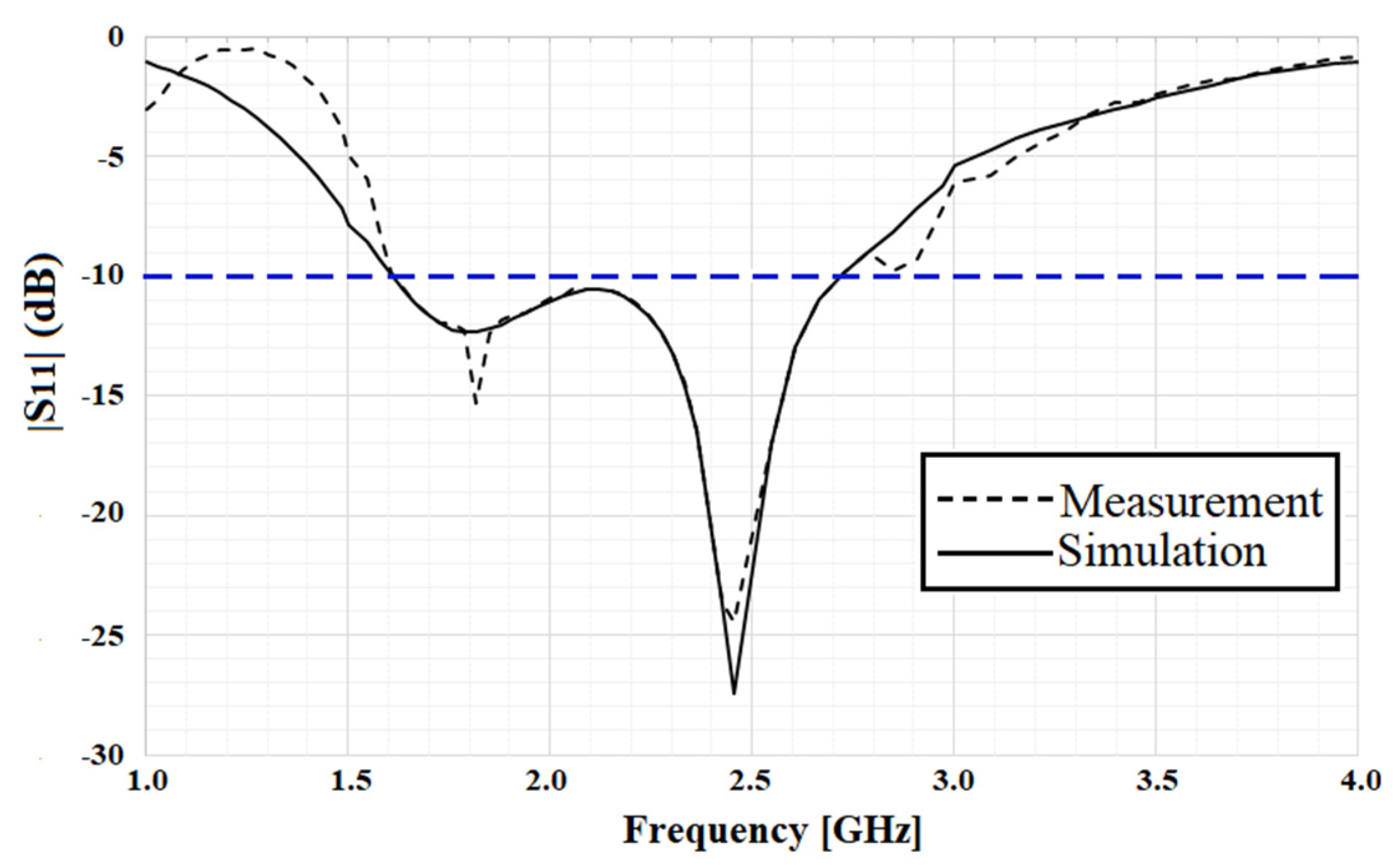 Electronics 10 00050 g013 Electronics 10 00050 g013