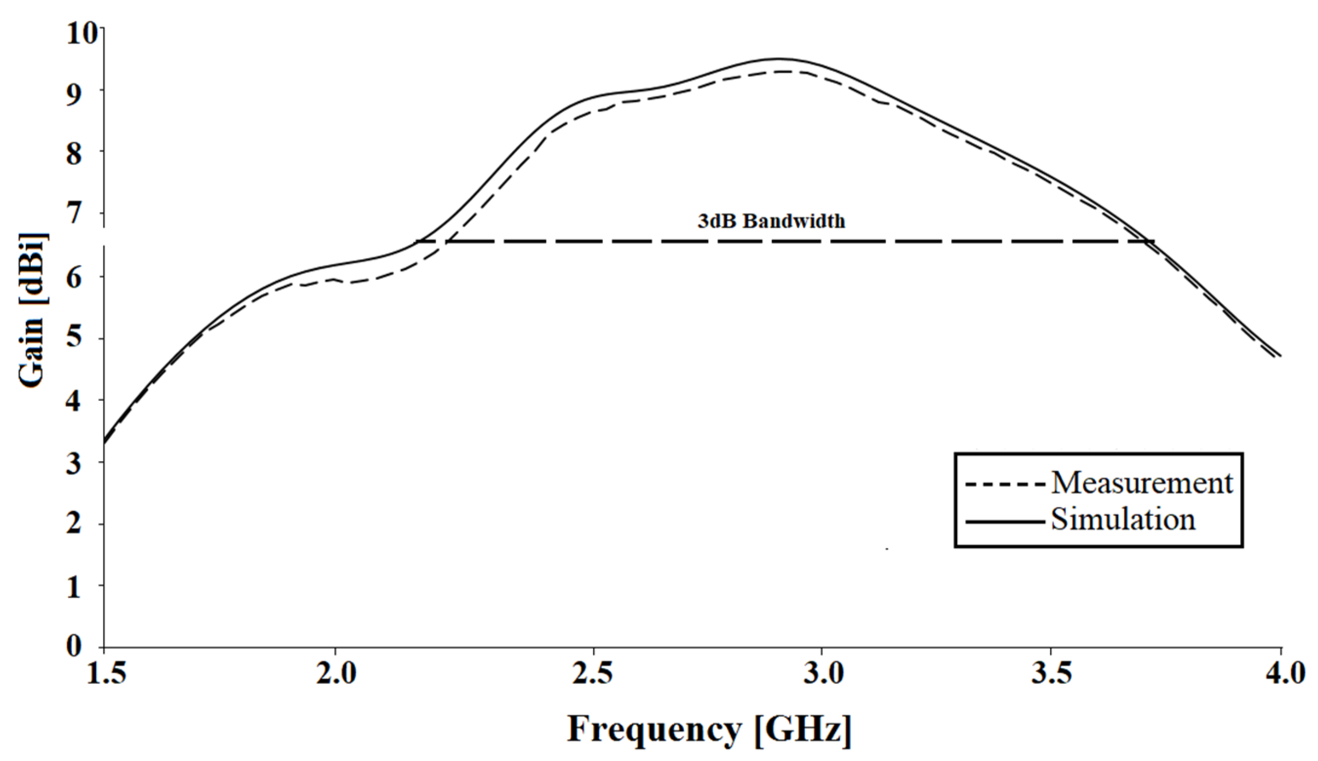 Electronics 10 00050 g015 Electronics 10 00050 g015