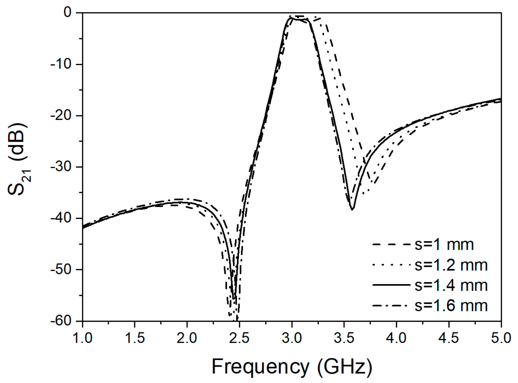 Electronics 10 00051 g007 Electronics 10 00051 g007