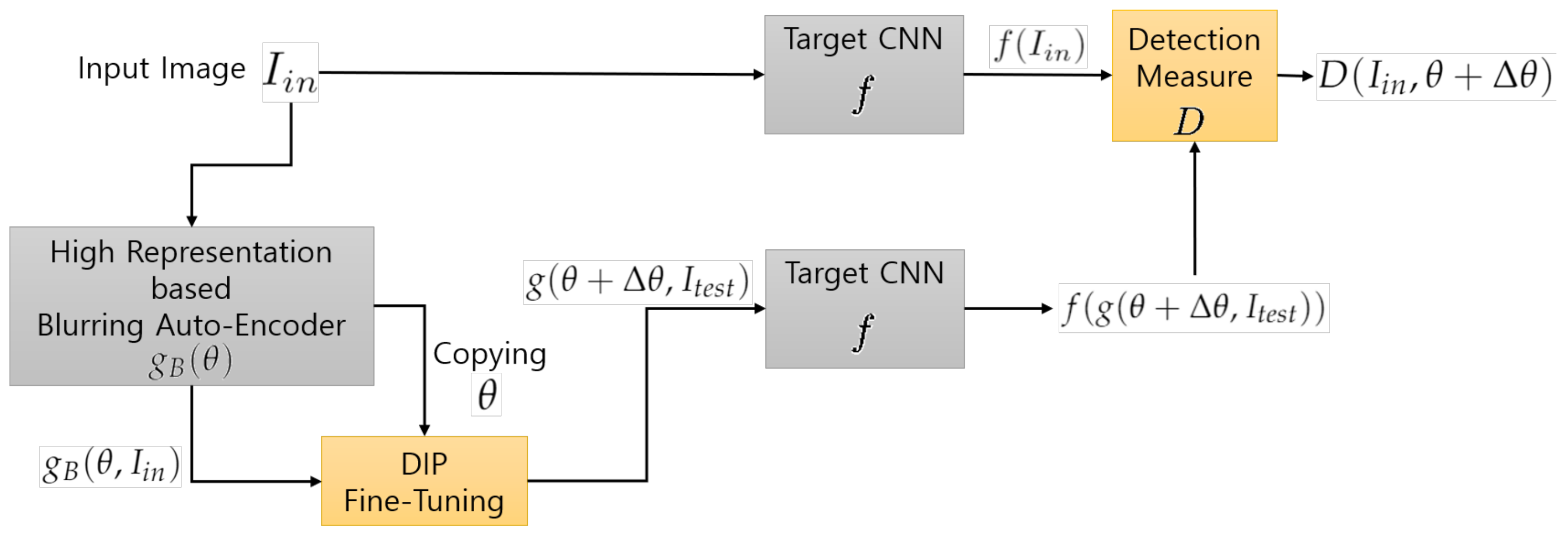 Electronics 10 00052 g004 Electronics 10 00052 g004