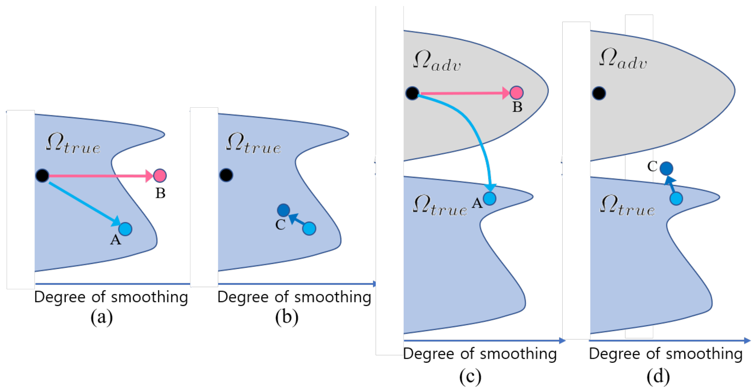 Electronics 10 00052 g005 Electronics 10 00052 g005