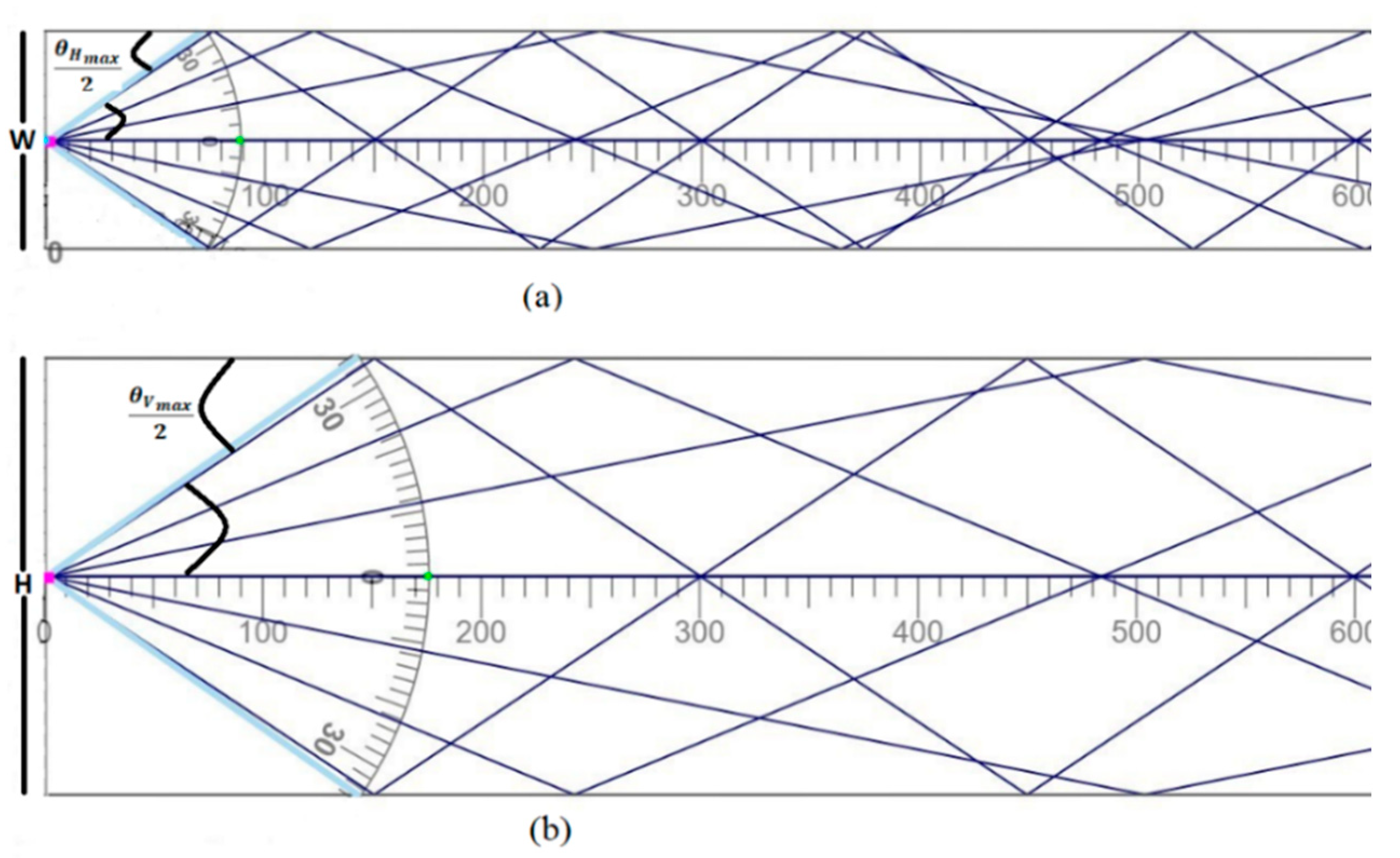 Electronics 10 00053 g001 Electronics 10 00053 g001