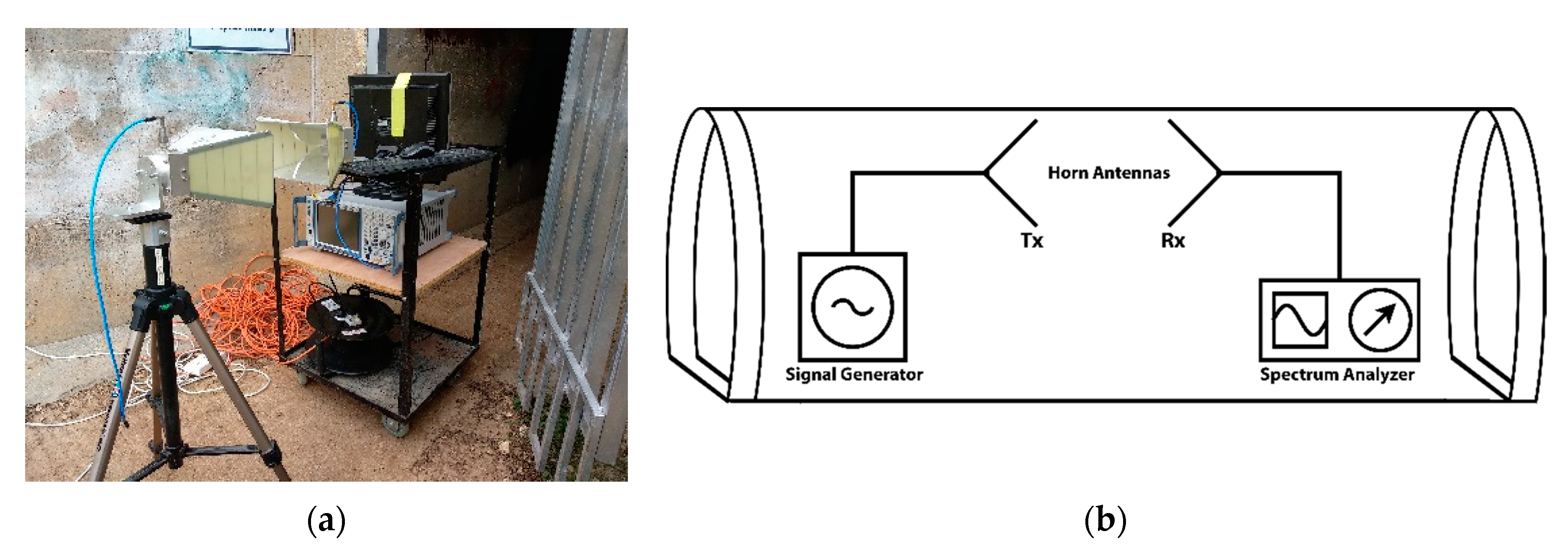 Electronics 10 00053 g004 Electronics 10 00053 g004