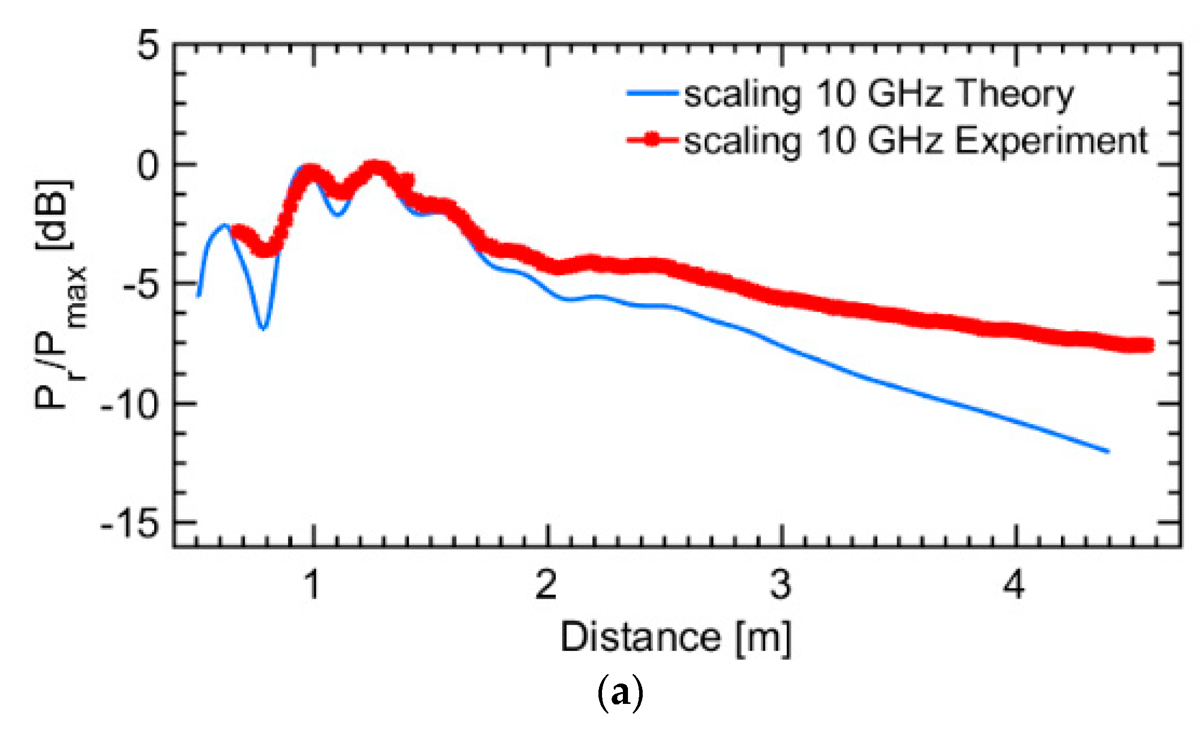 Electronics 10 00053 g007a Electronics 10 00053 g007a