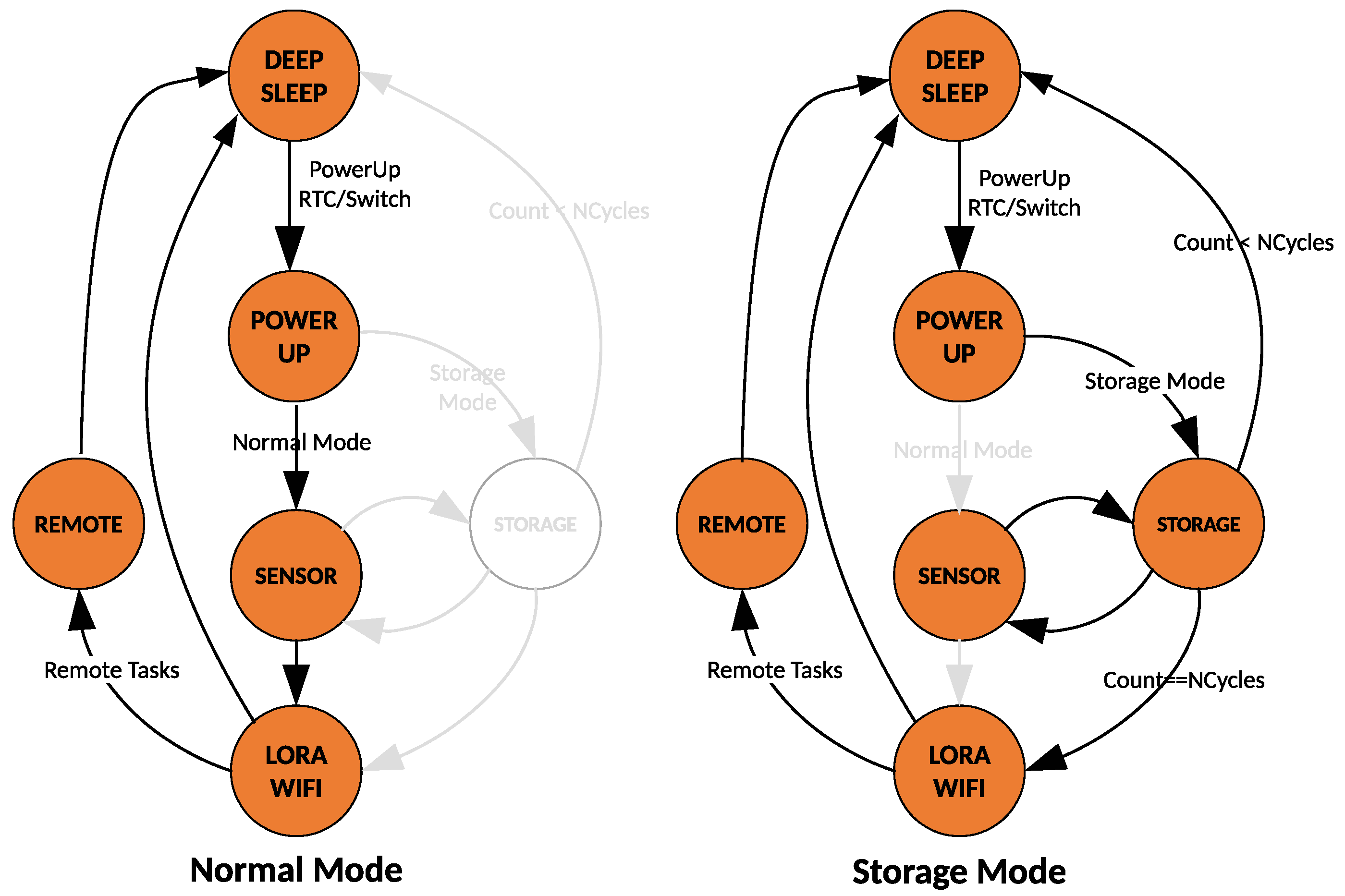 Electronics 10 00057 g005