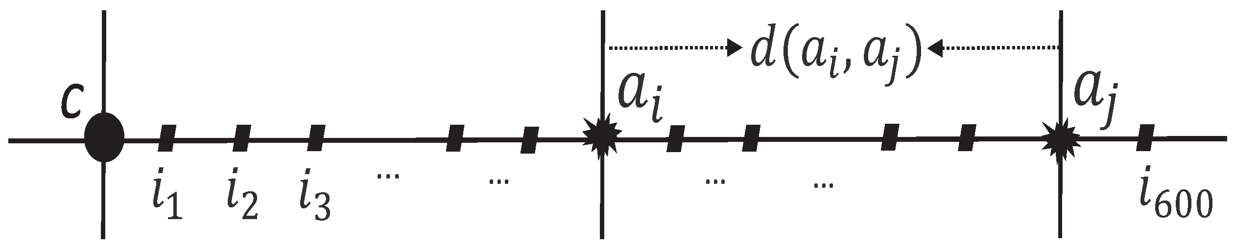 Electronics 10 00061 g005