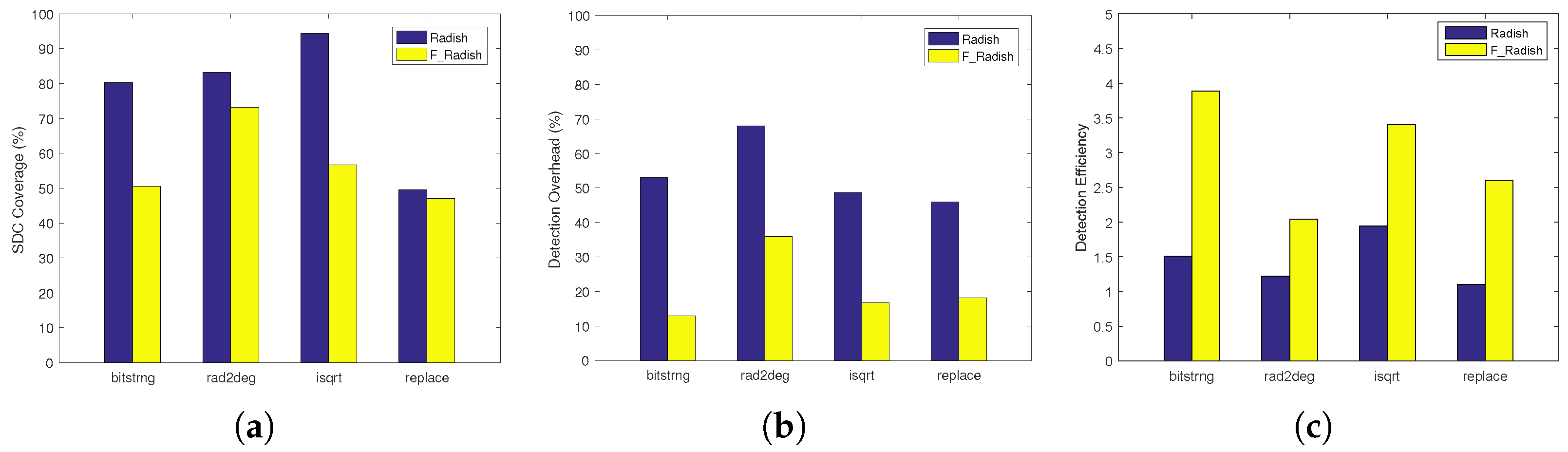 Electronics 10 00061 g006
