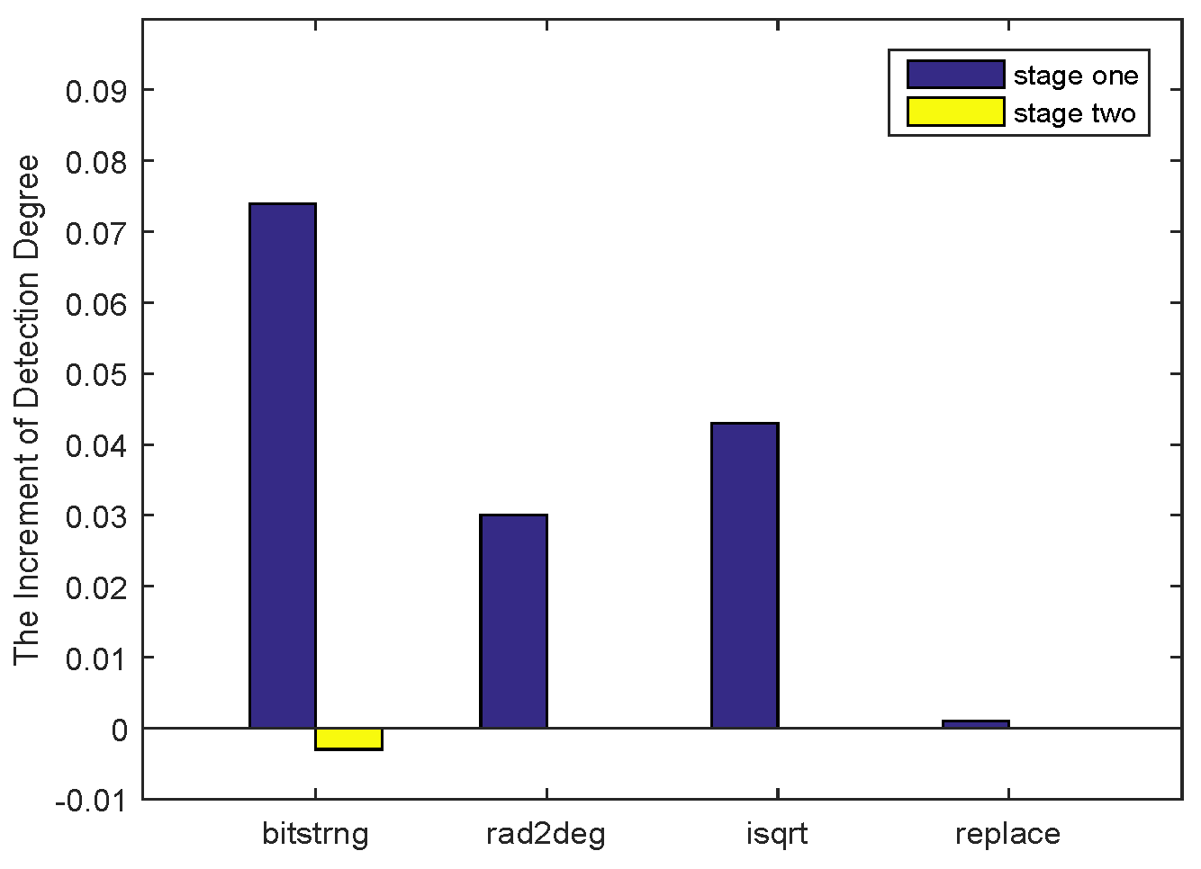 Electronics 10 00061 g011