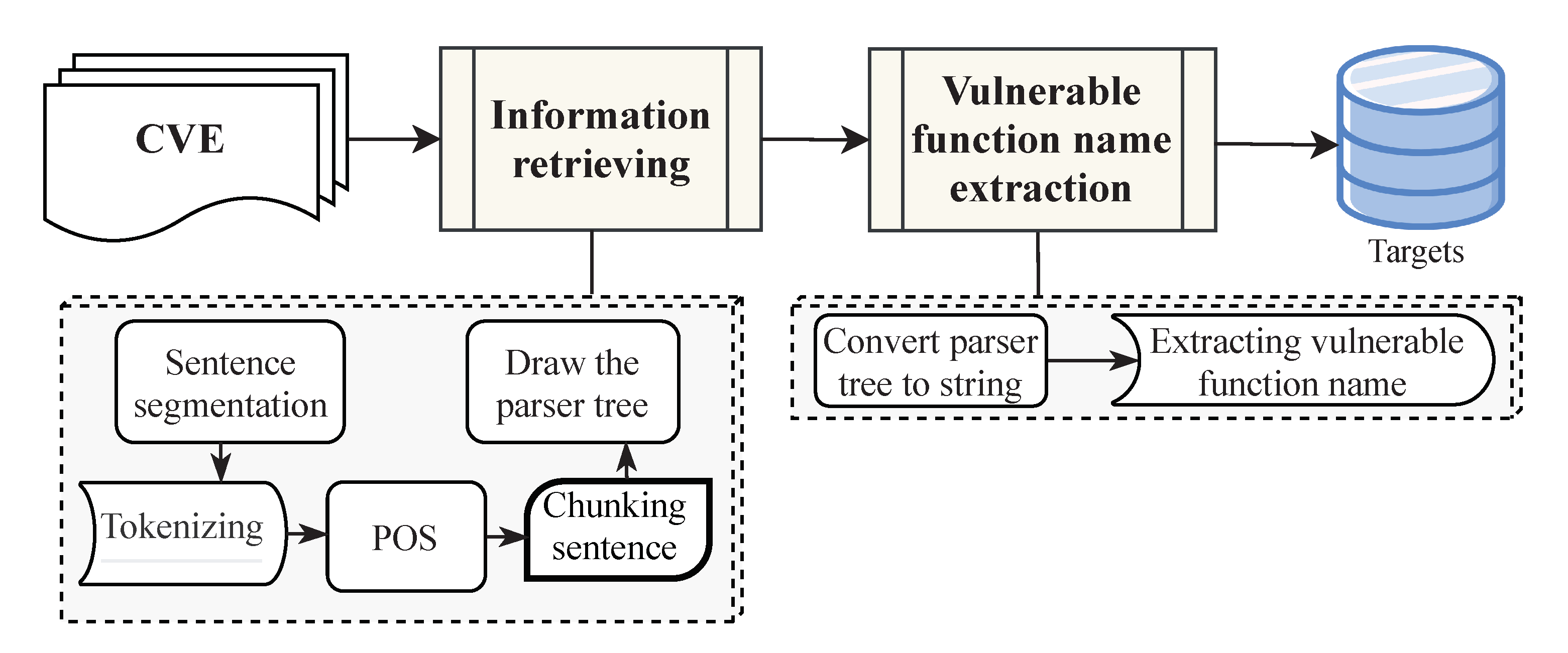Electronics 10 00062 g002