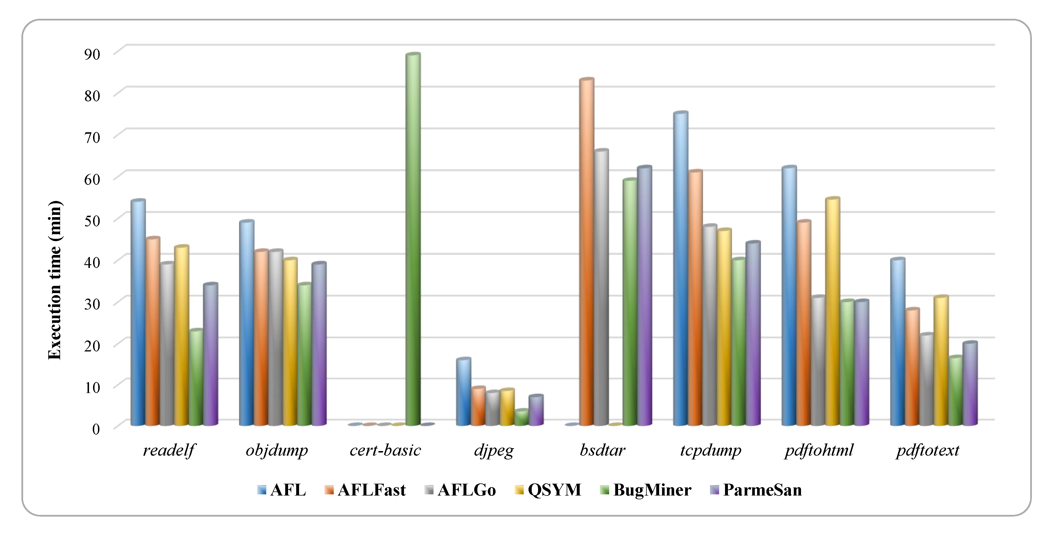 Electronics 10 00062 g005
