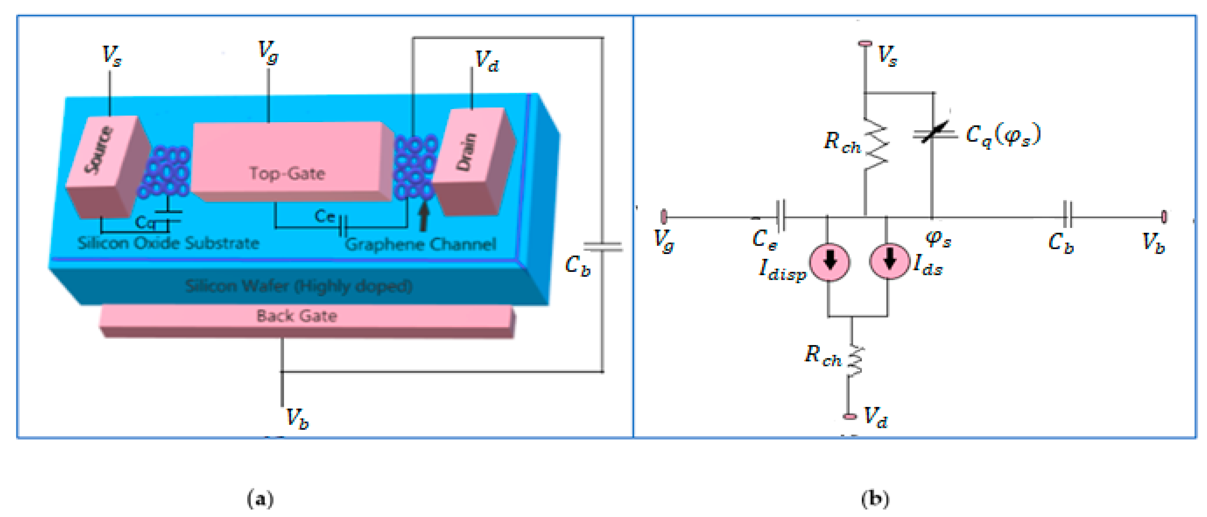 Electronics Free FullText Equivalent Circuit Modeling of a Dual