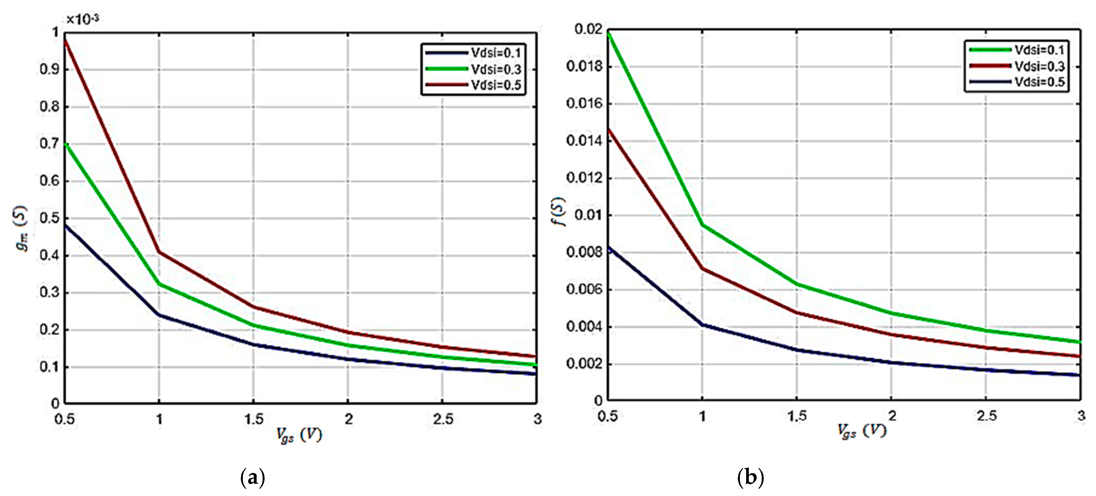 Electronics 10 00063 g006