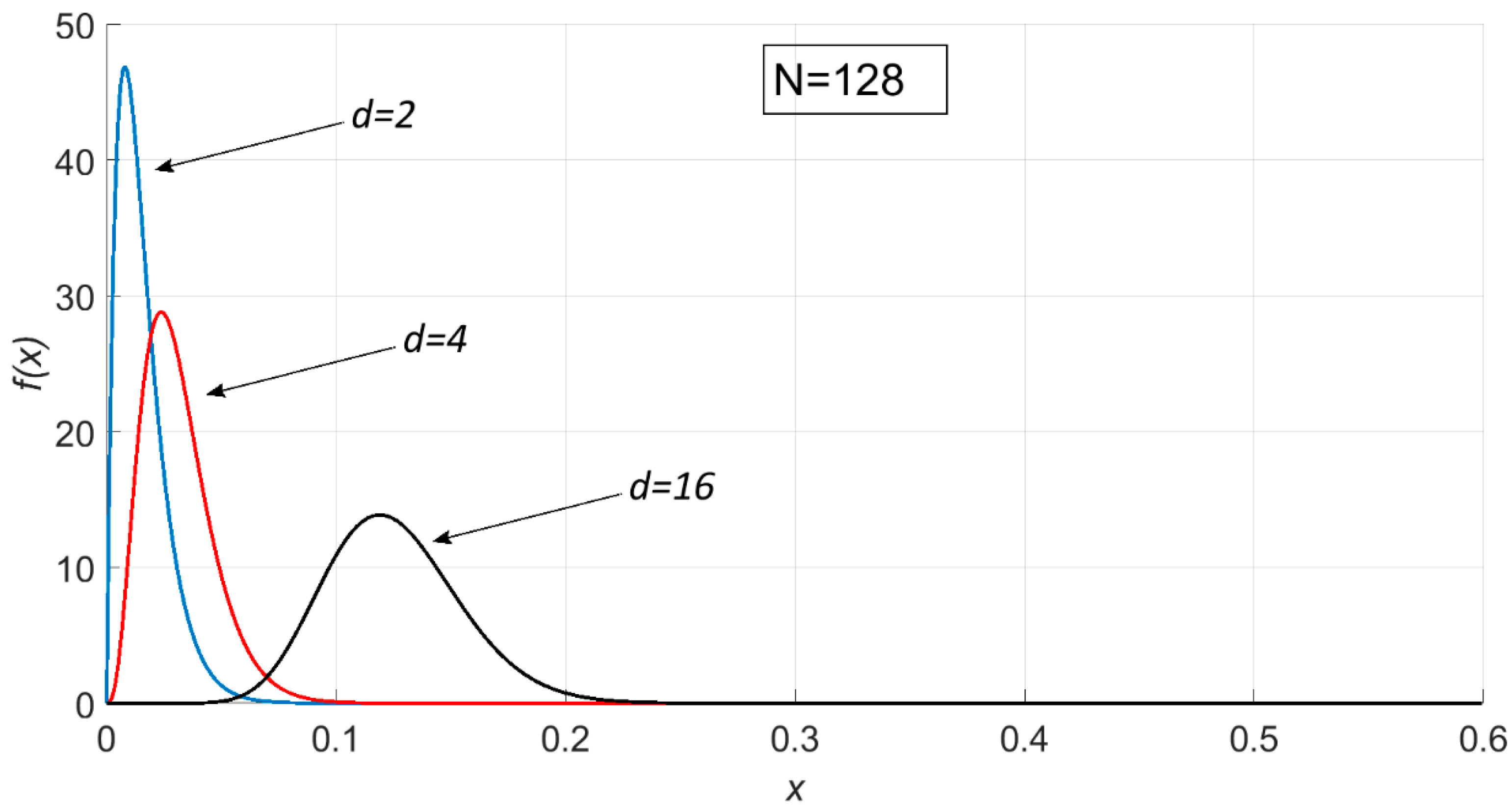 Electronics 10 00064 g001 Electronics 10 00064 g001