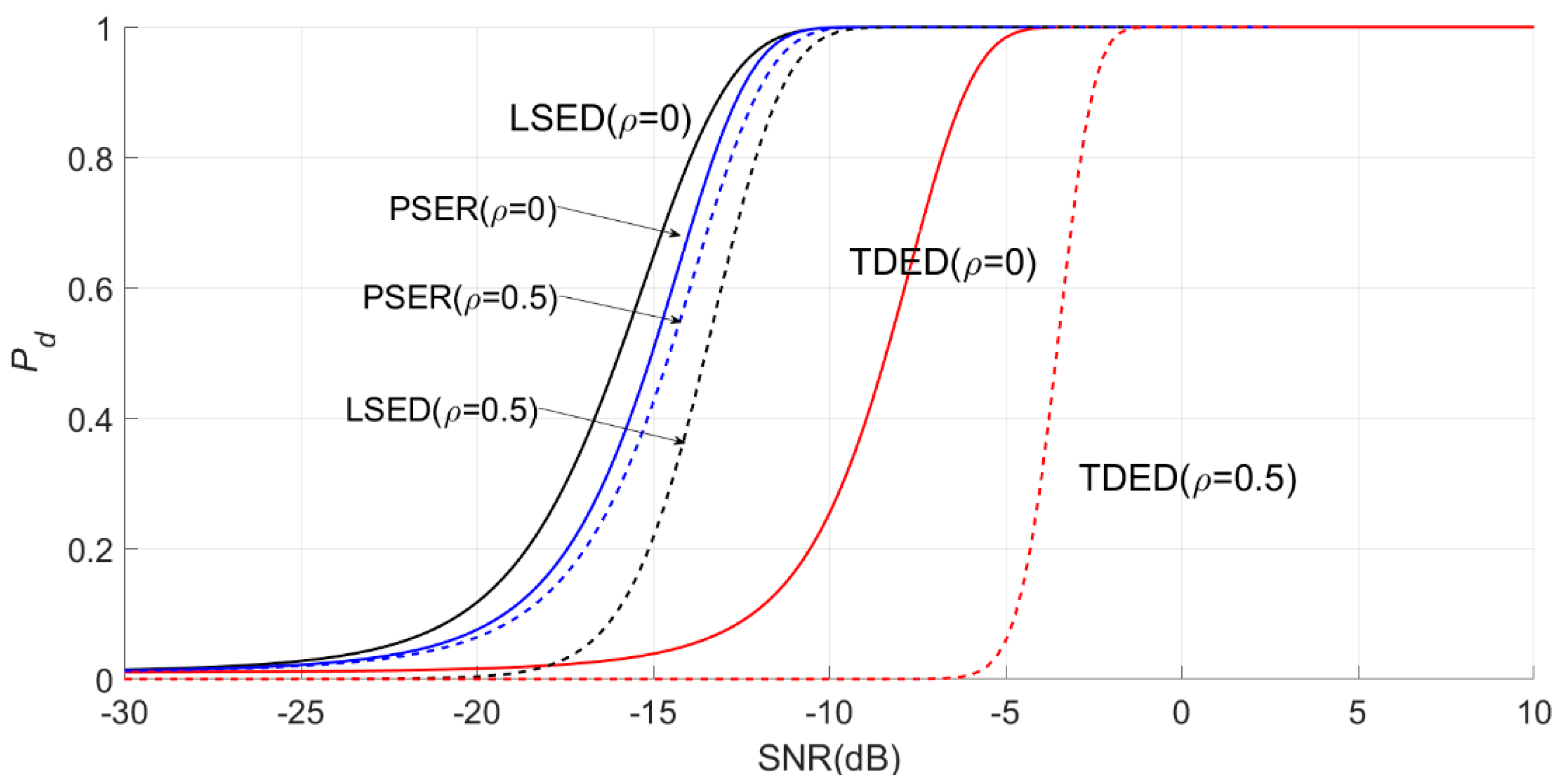 Electronics 10 00064 g008 Electronics 10 00064 g008