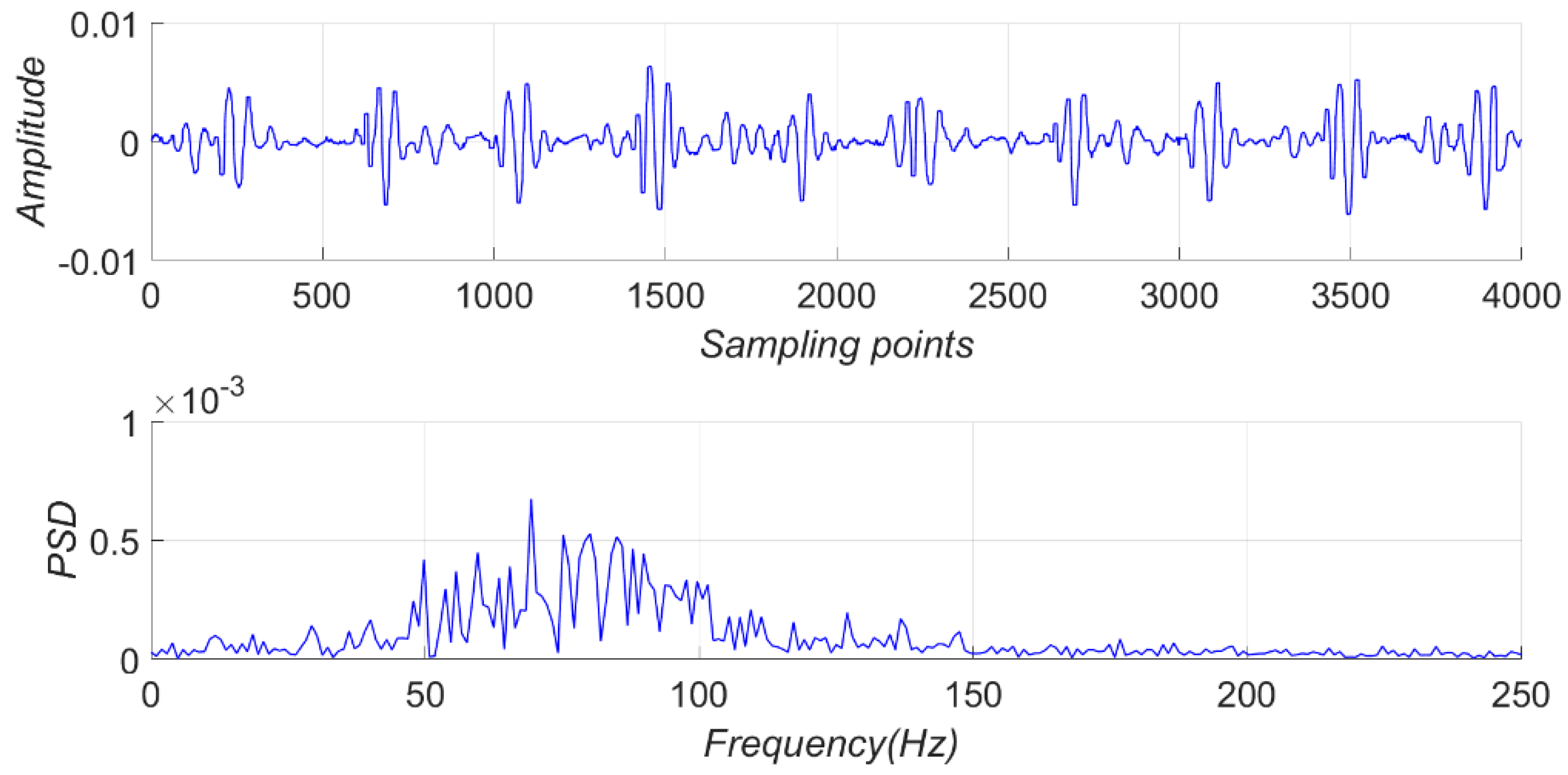 Electronics 10 00064 g022 Electronics 10 00064 g022