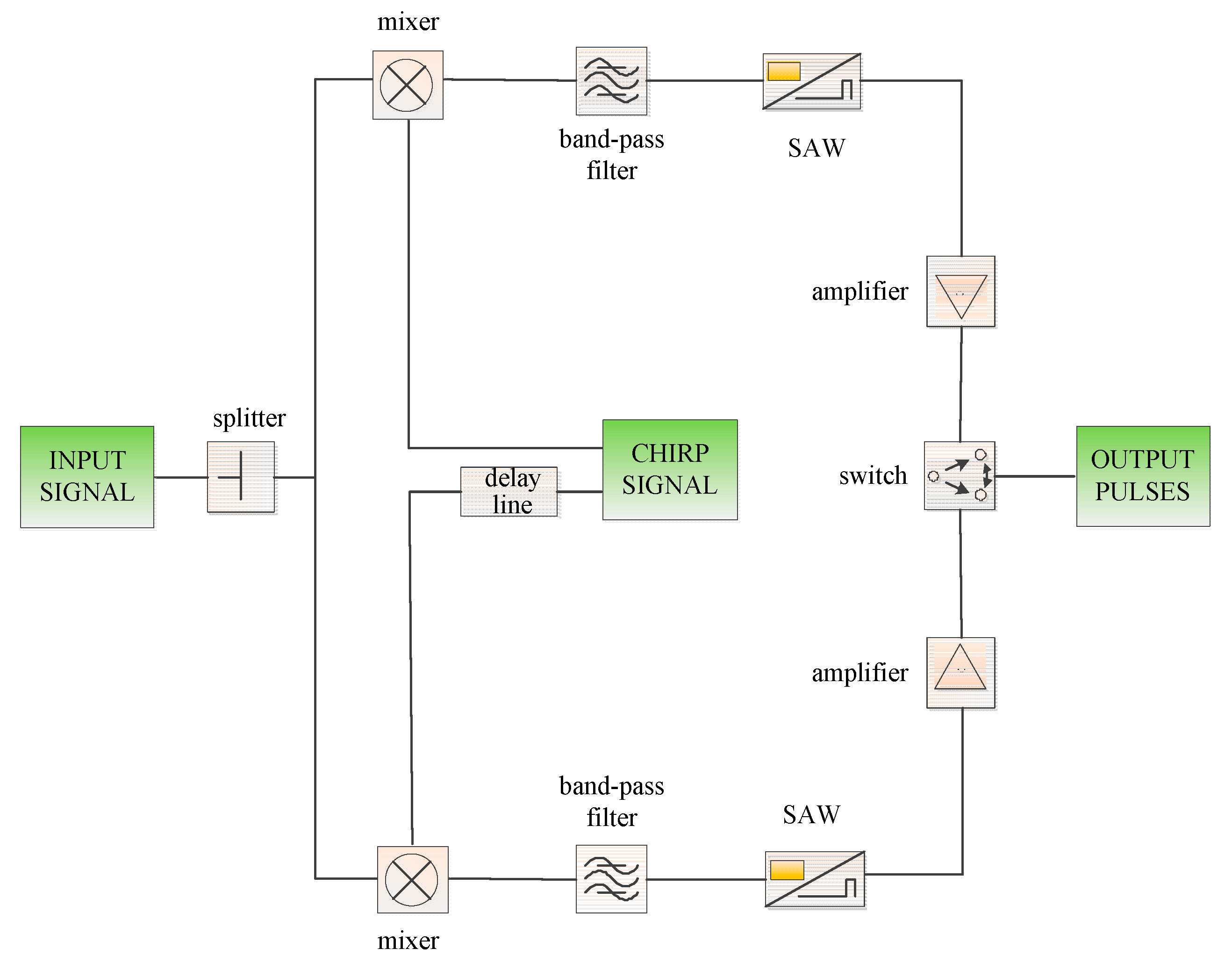 Electronics 10 00065 g002