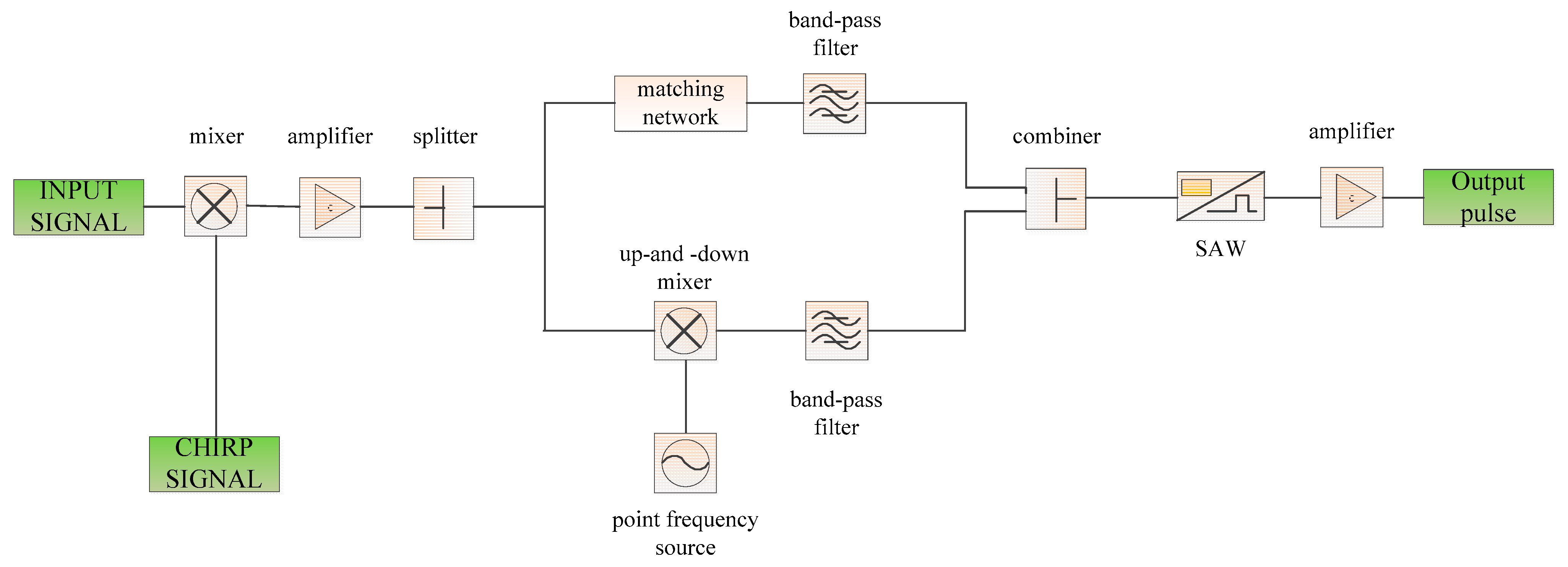 Electronics 10 00065 g004