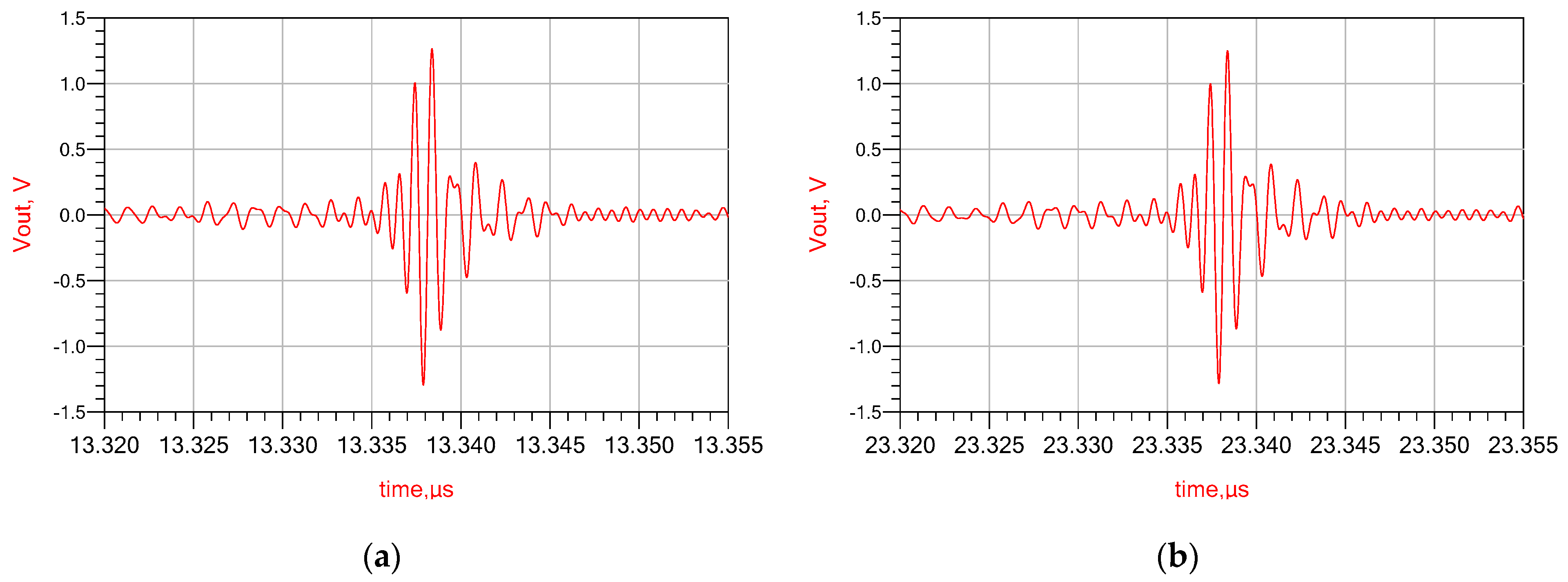 Electronics 10 00065 g006