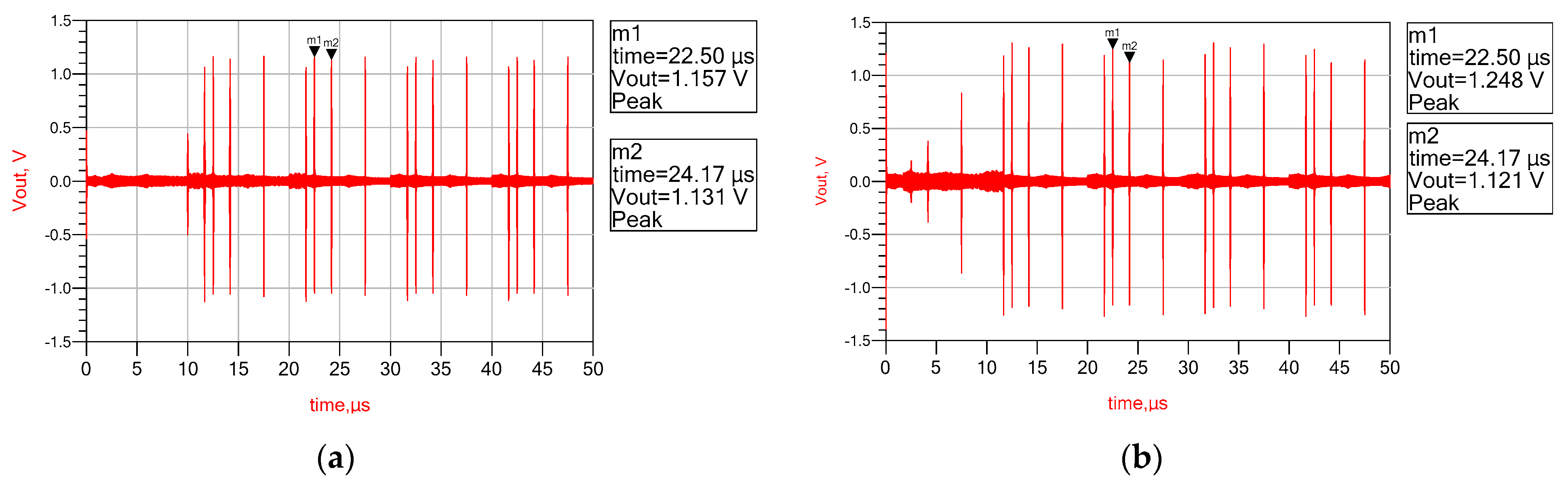 Electronics 10 00065 g007