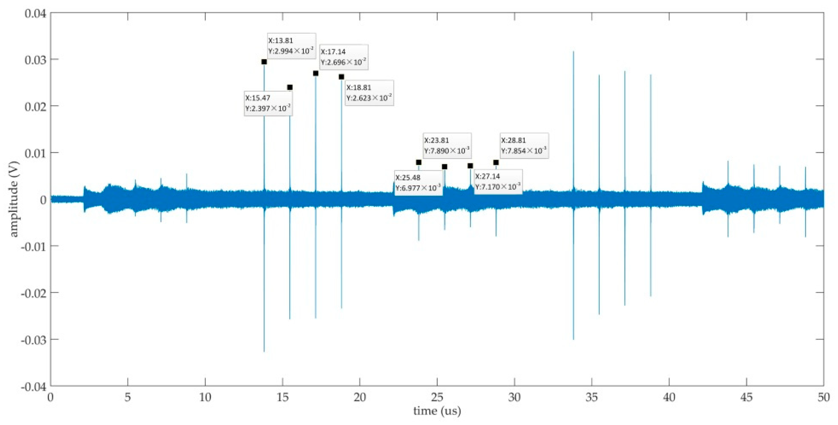 Electronics 10 00065 g012