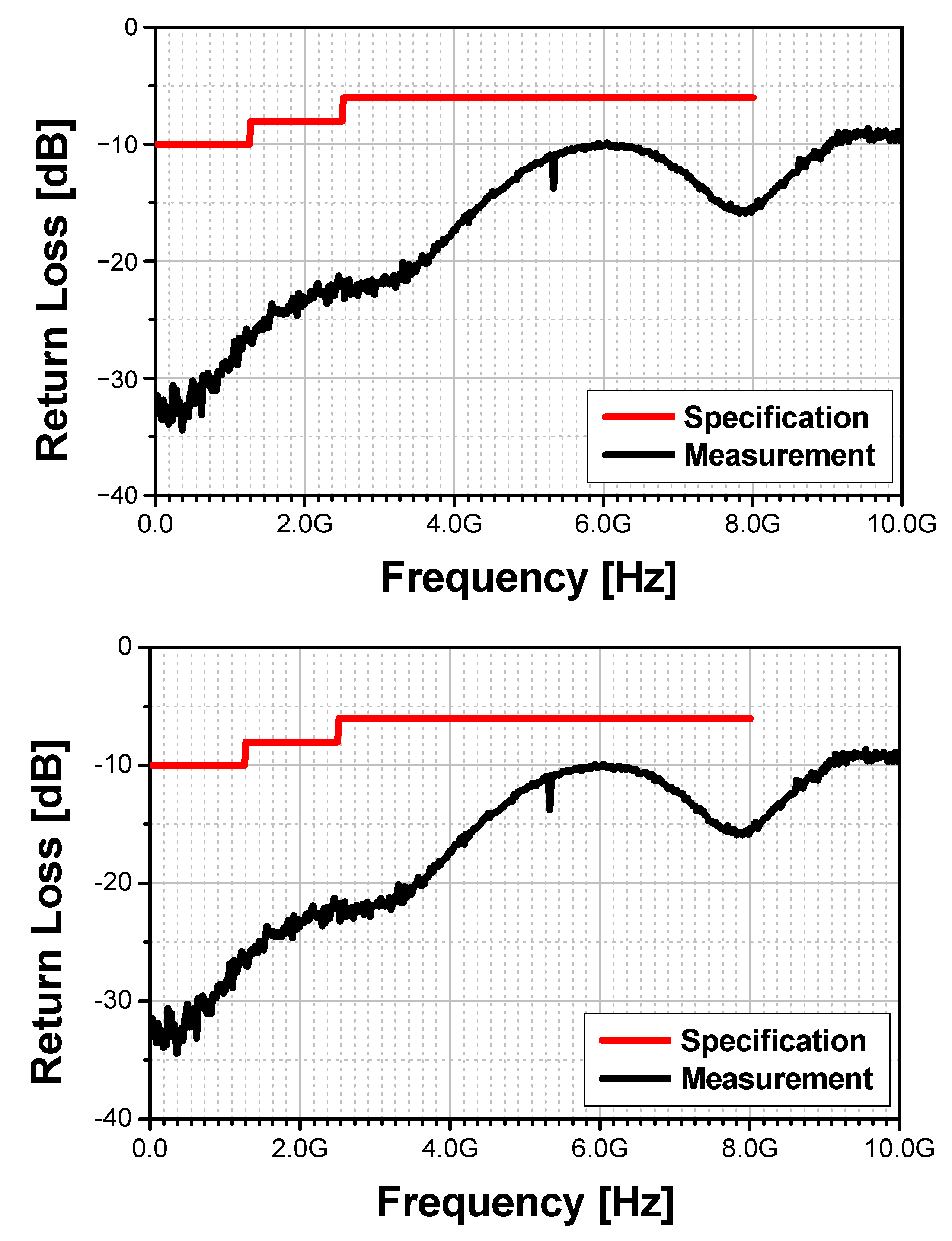Electronics 10 00068 g007