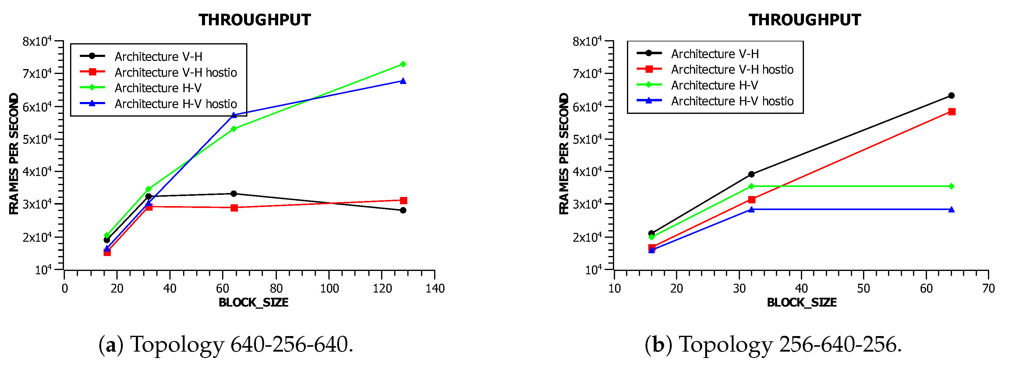 Electronics 10 00070 g012