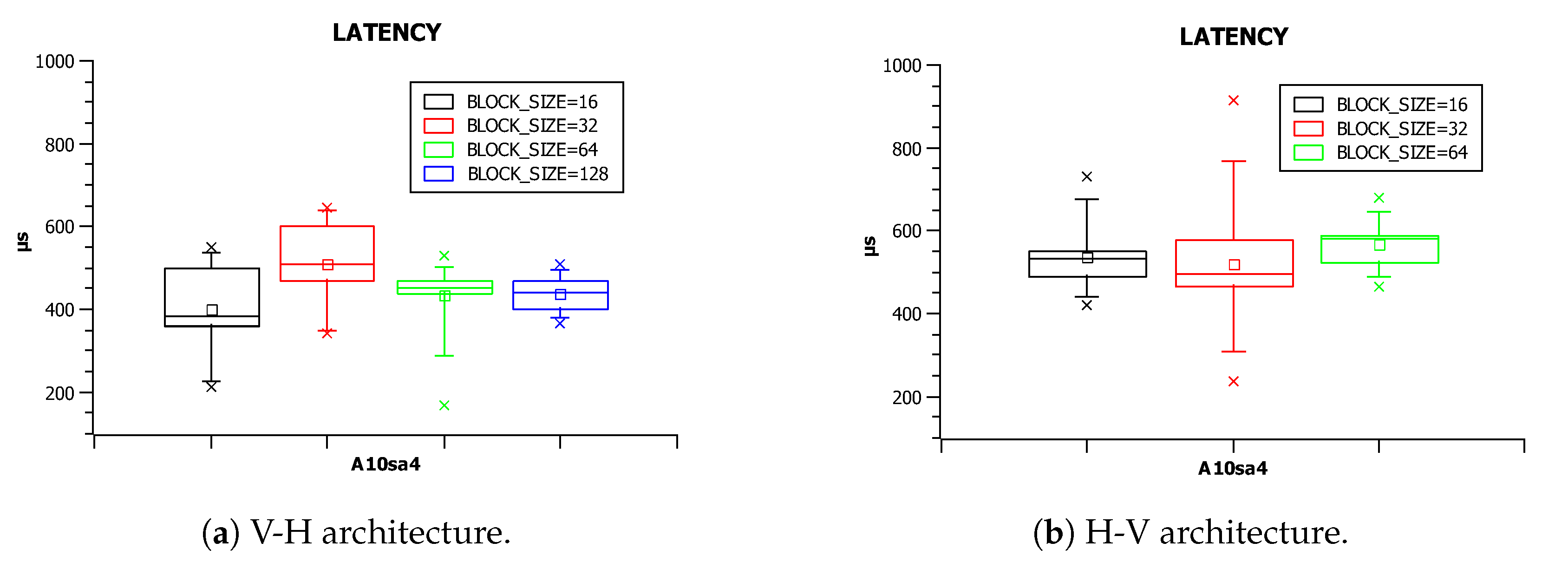 Electronics 10 00070 g016