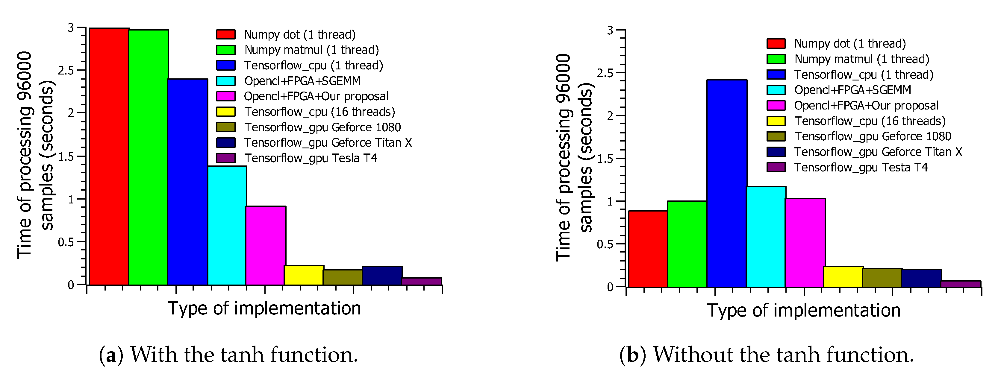 Electronics 10 00070 g018