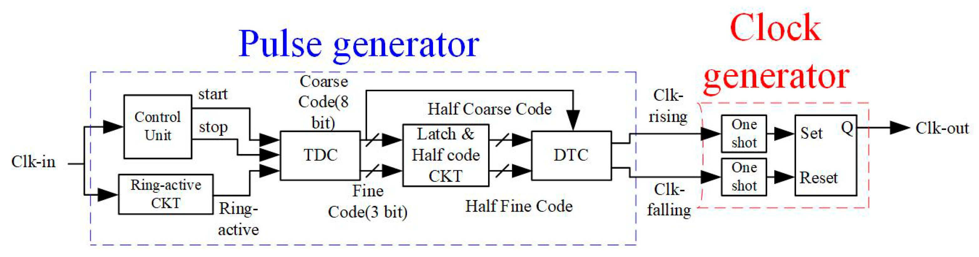 Electronics 10 00071 g001 Electronics 10 00071 g001