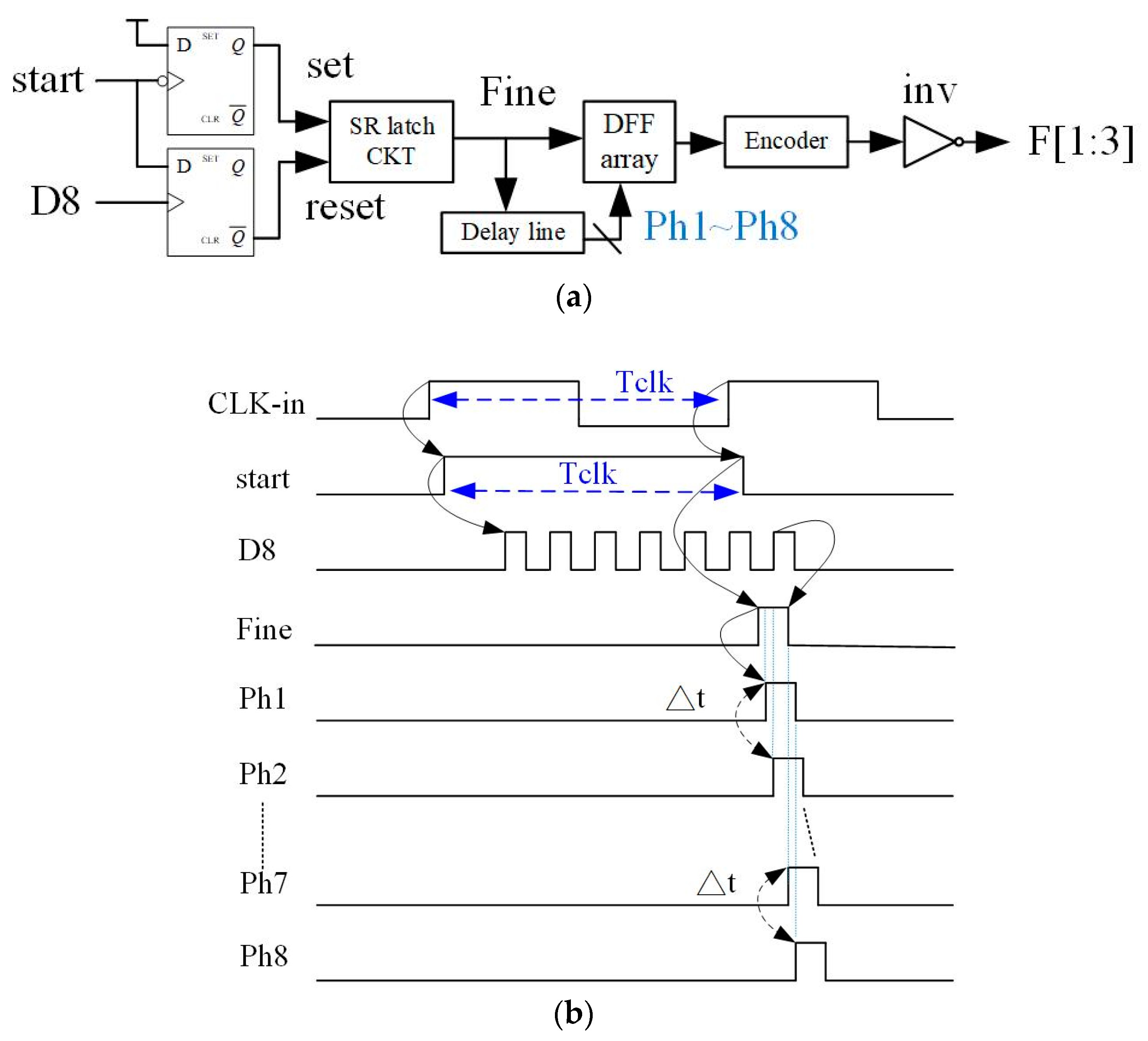 Electronics 10 00071 g004 Electronics 10 00071 g004
