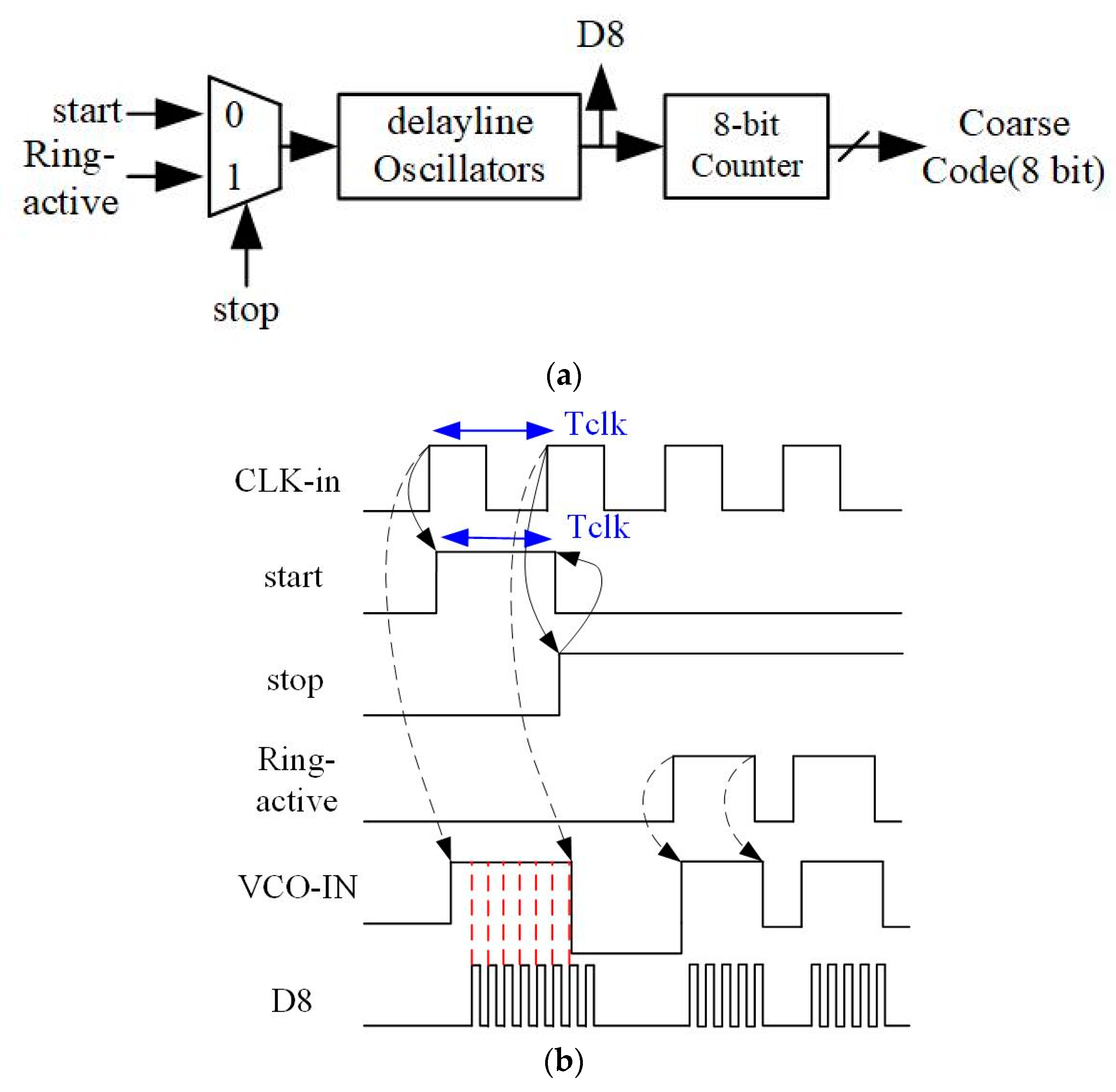Electronics 10 00071 g005 Electronics 10 00071 g005