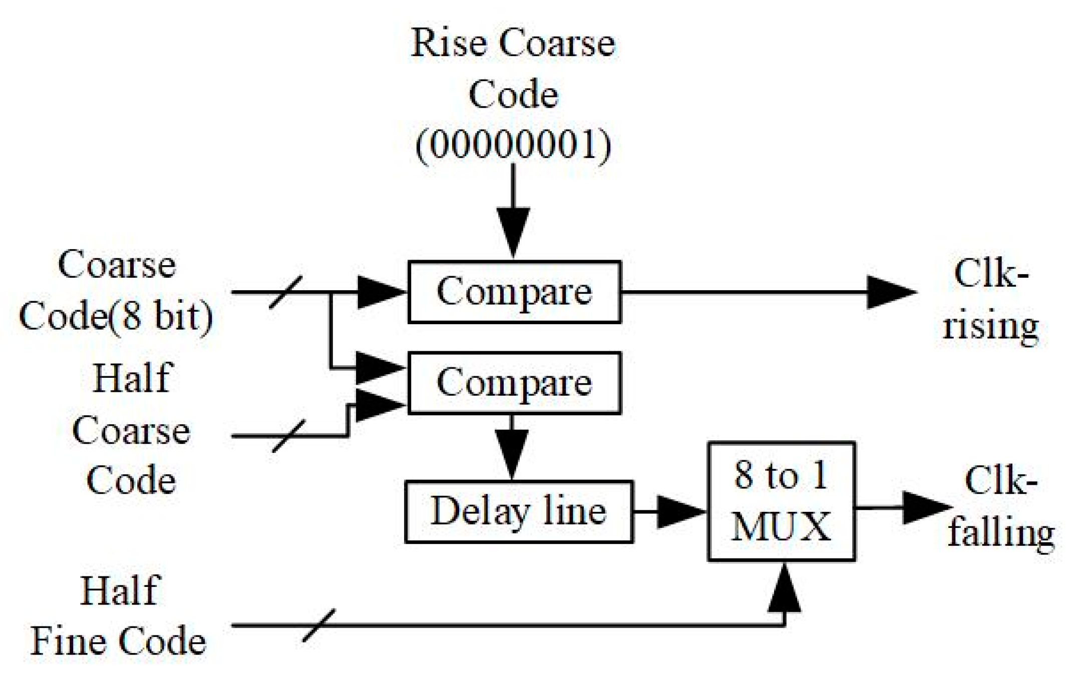 Electronics 10 00071 g006 Electronics 10 00071 g006
