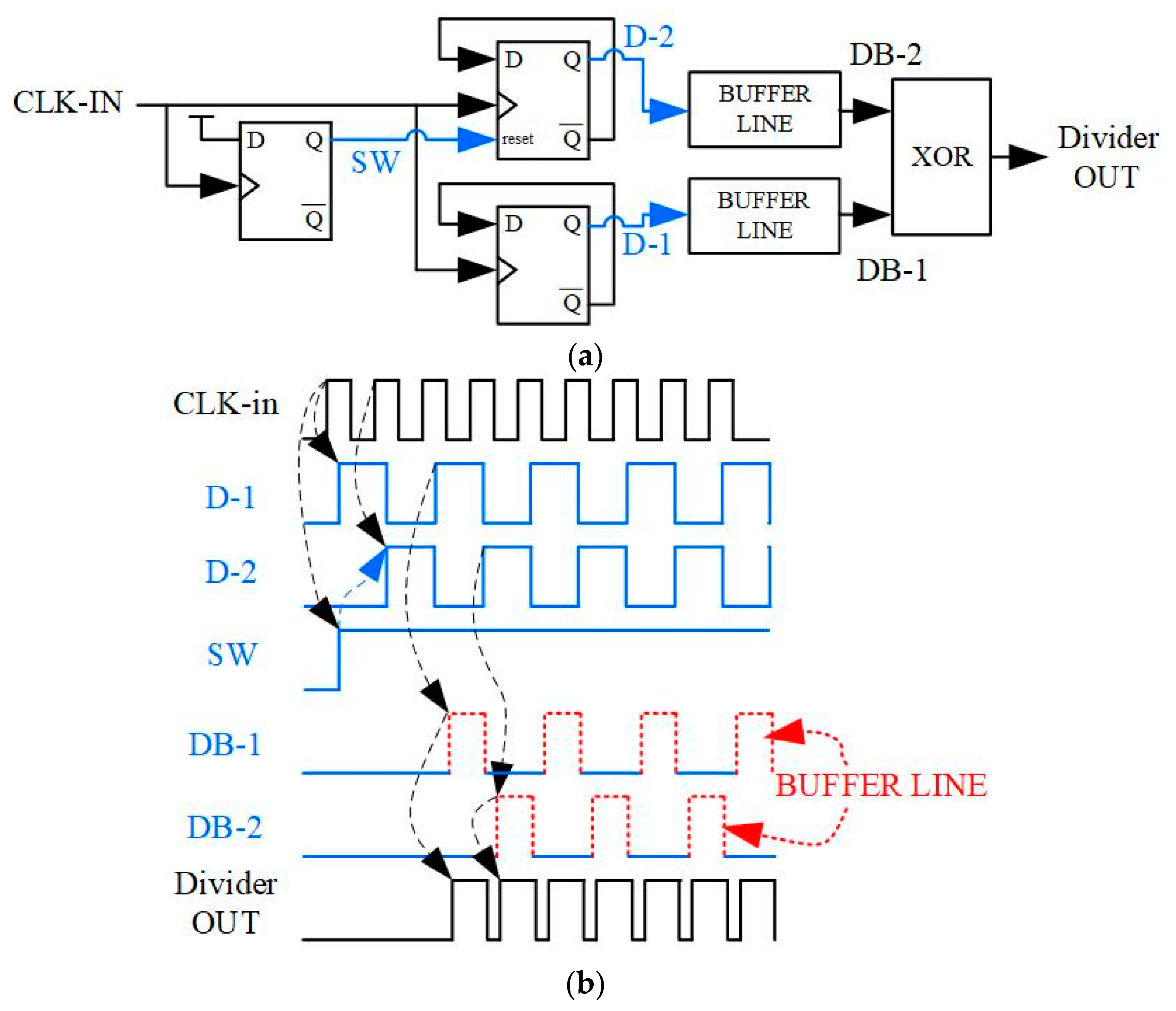 Electronics 10 00071 g007 Electronics 10 00071 g007