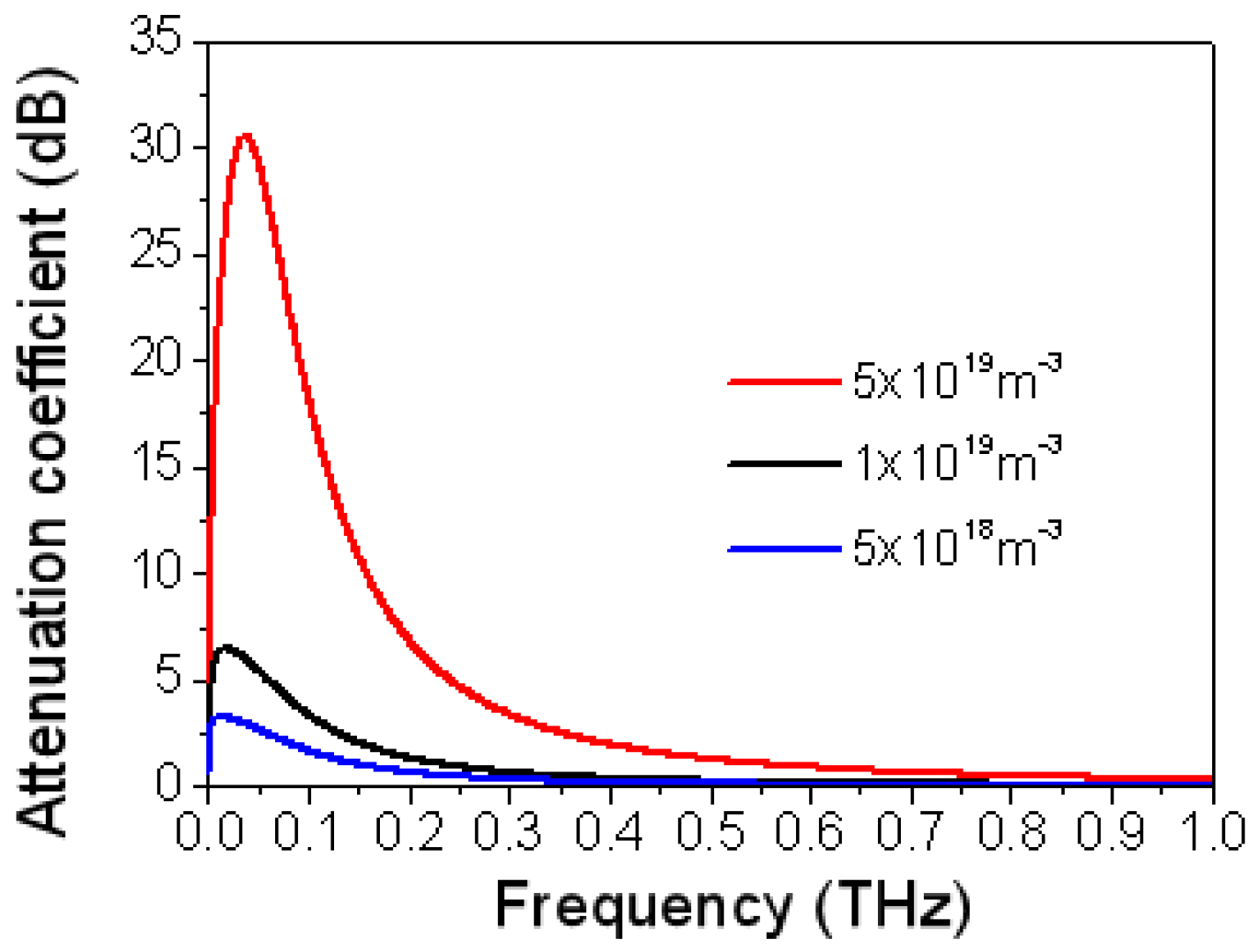 Electronics 10 00074 g002 Electronics 10 00074 g002
