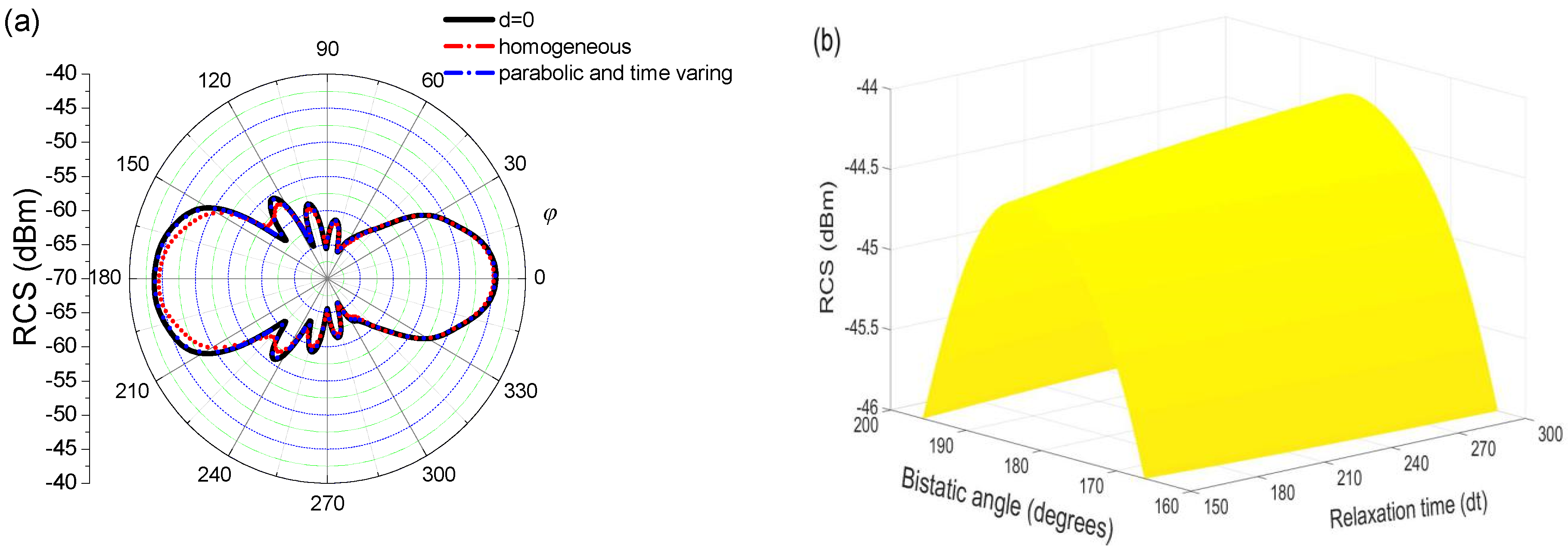 Electronics 10 00074 g007 Electronics 10 00074 g007