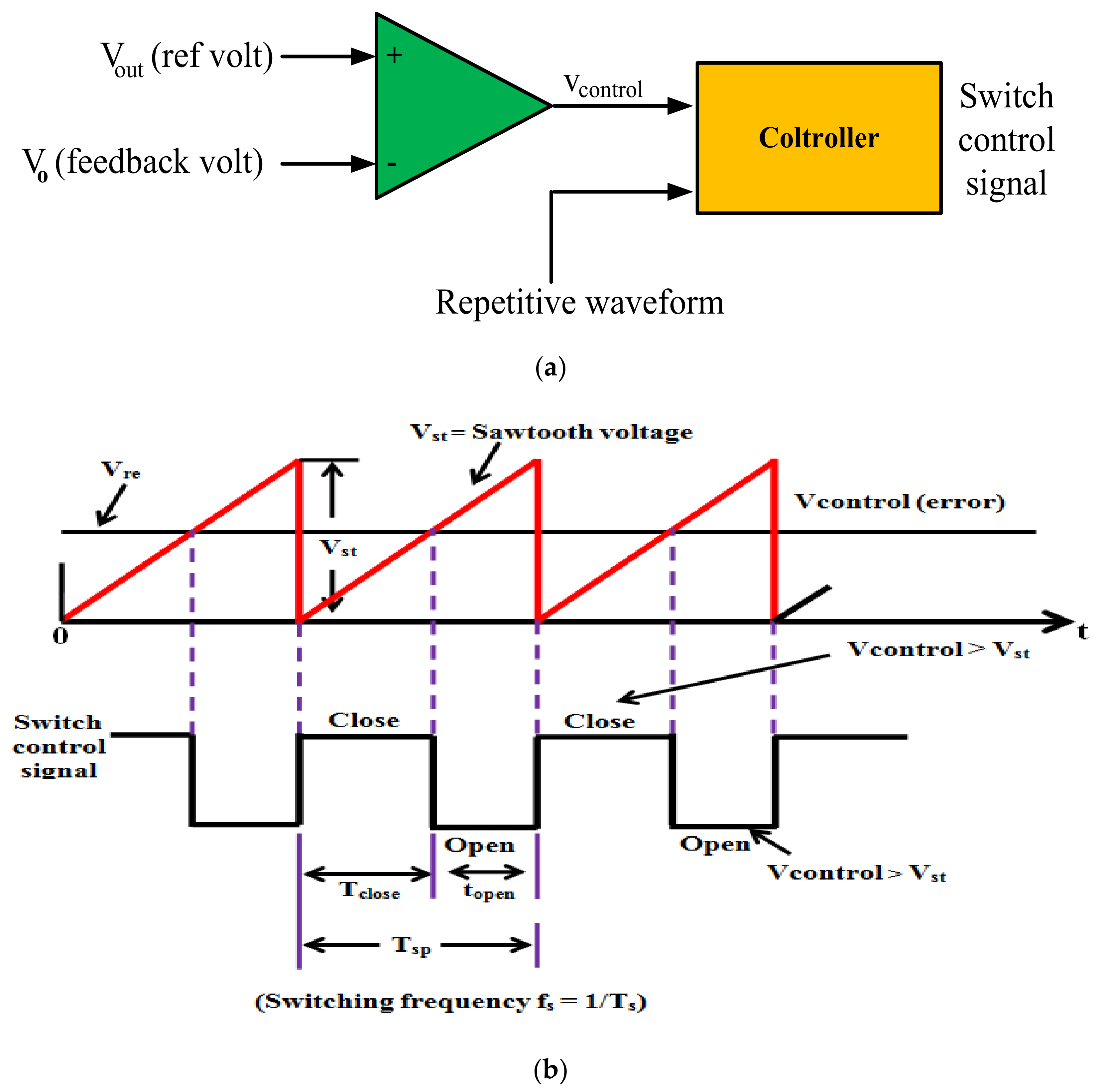 Electronics 10 00075 g003