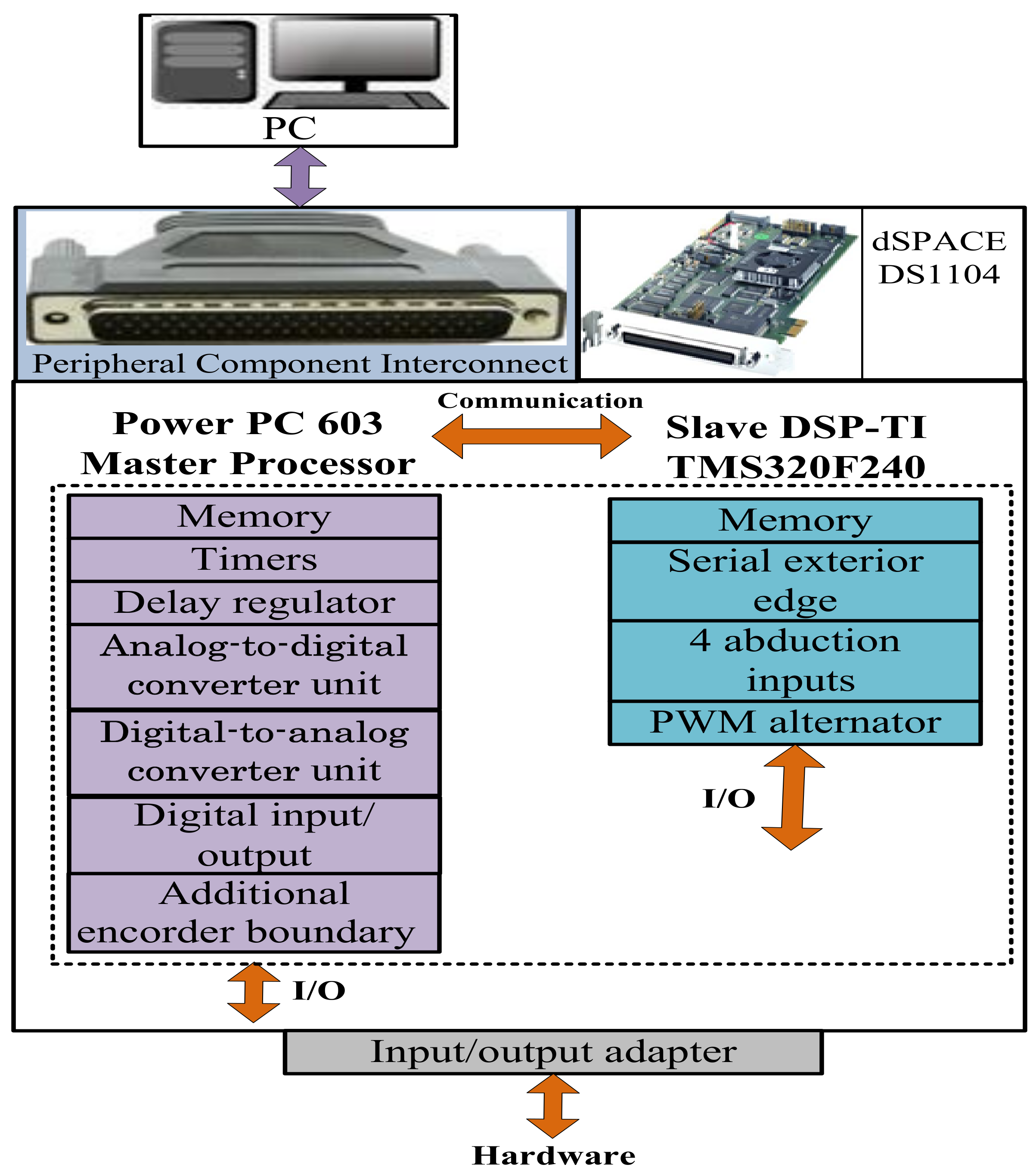 Electronics 10 00075 g004