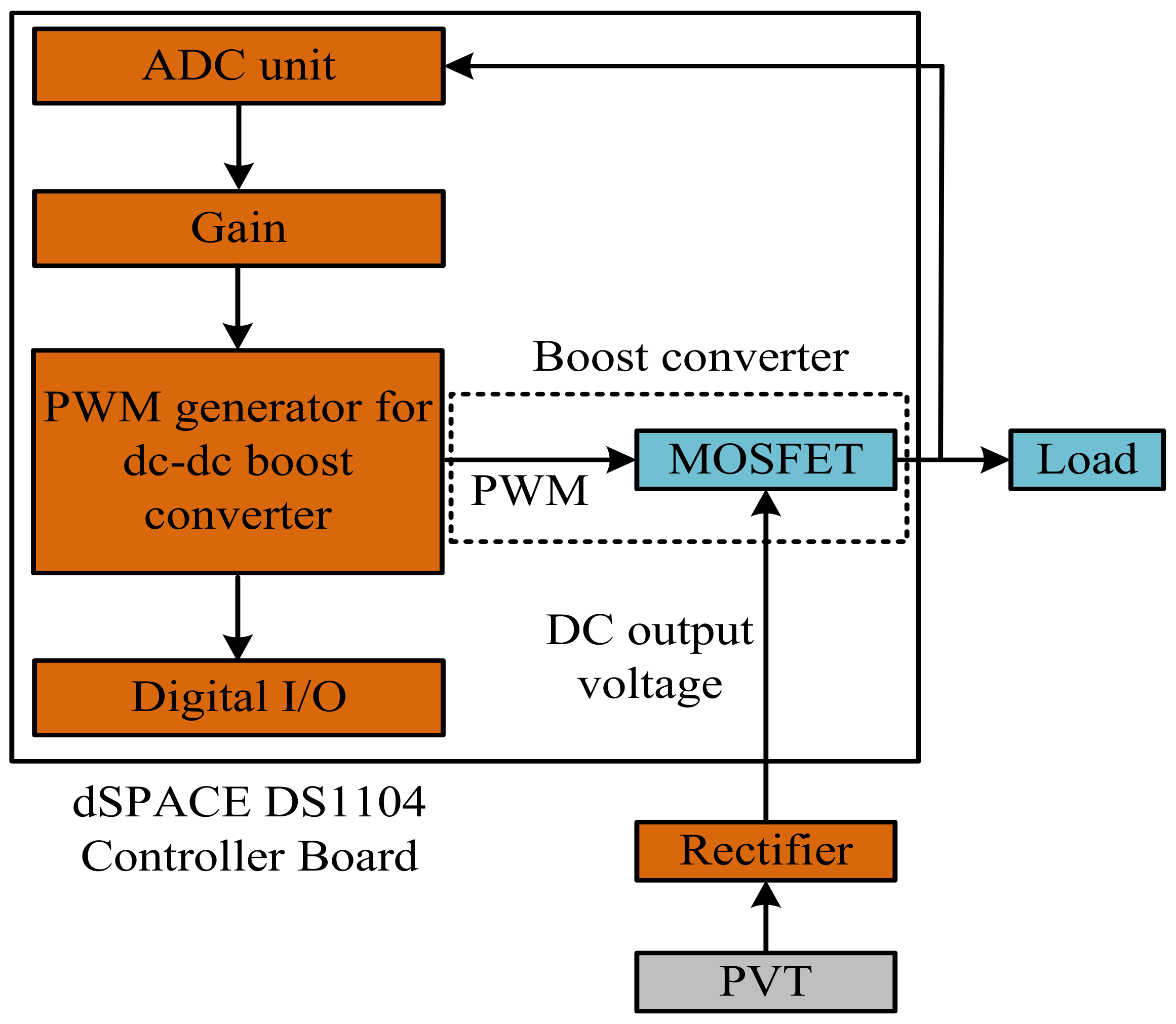 Electronics 10 00075 g005