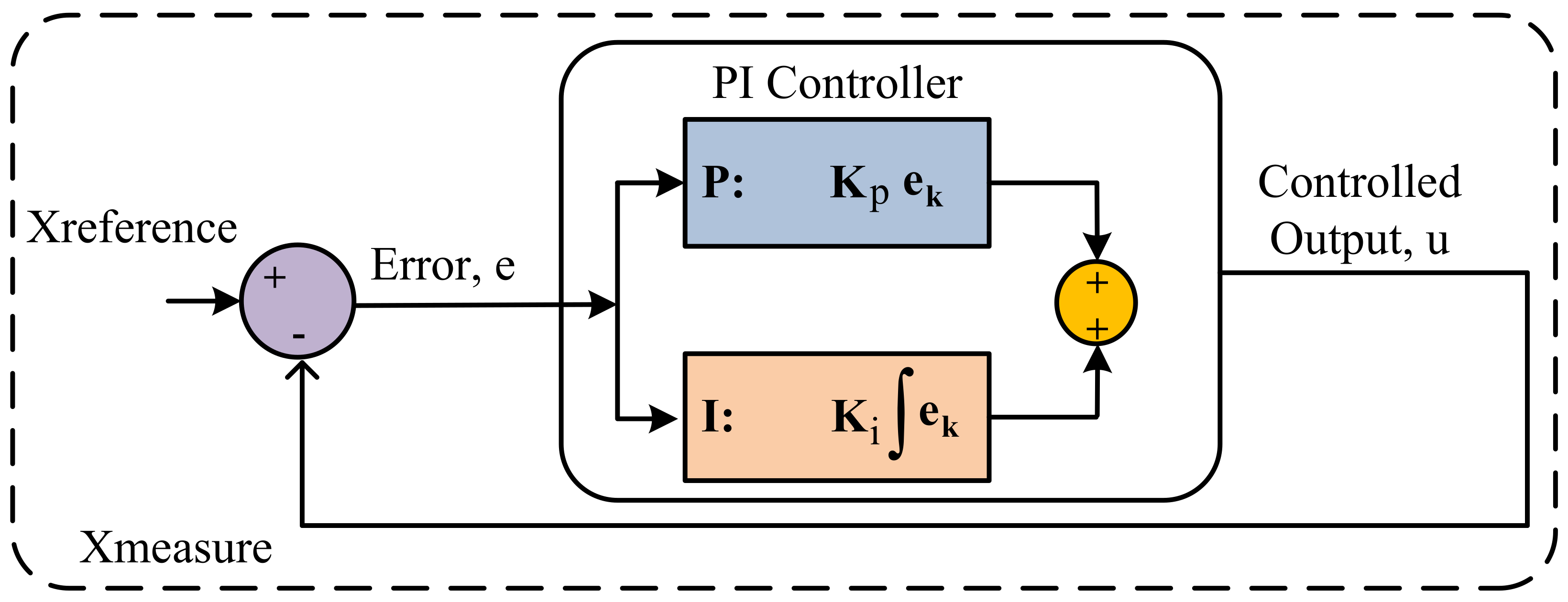 Electronics 10 00075 g006