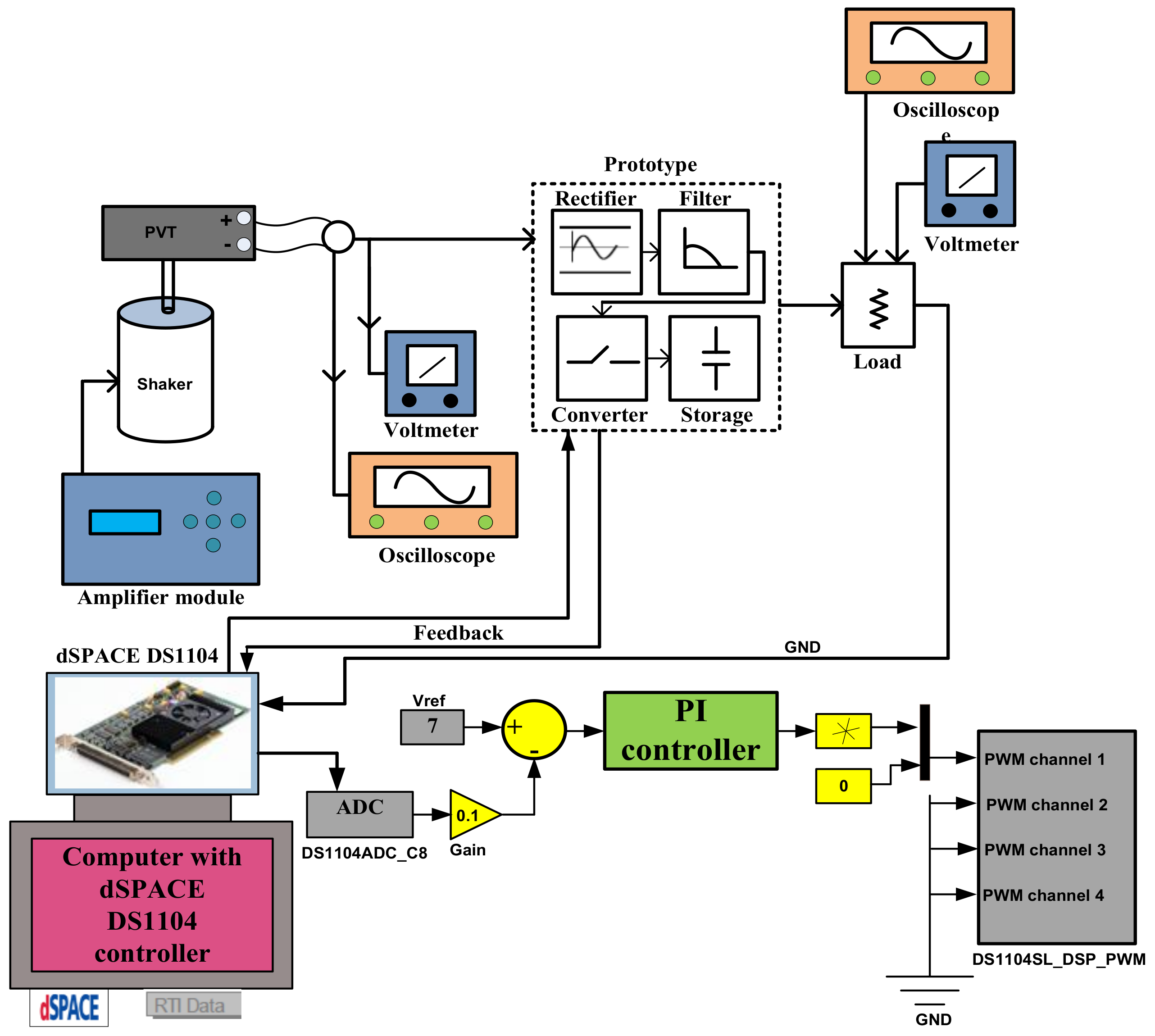 Electronics 10 00075 g009