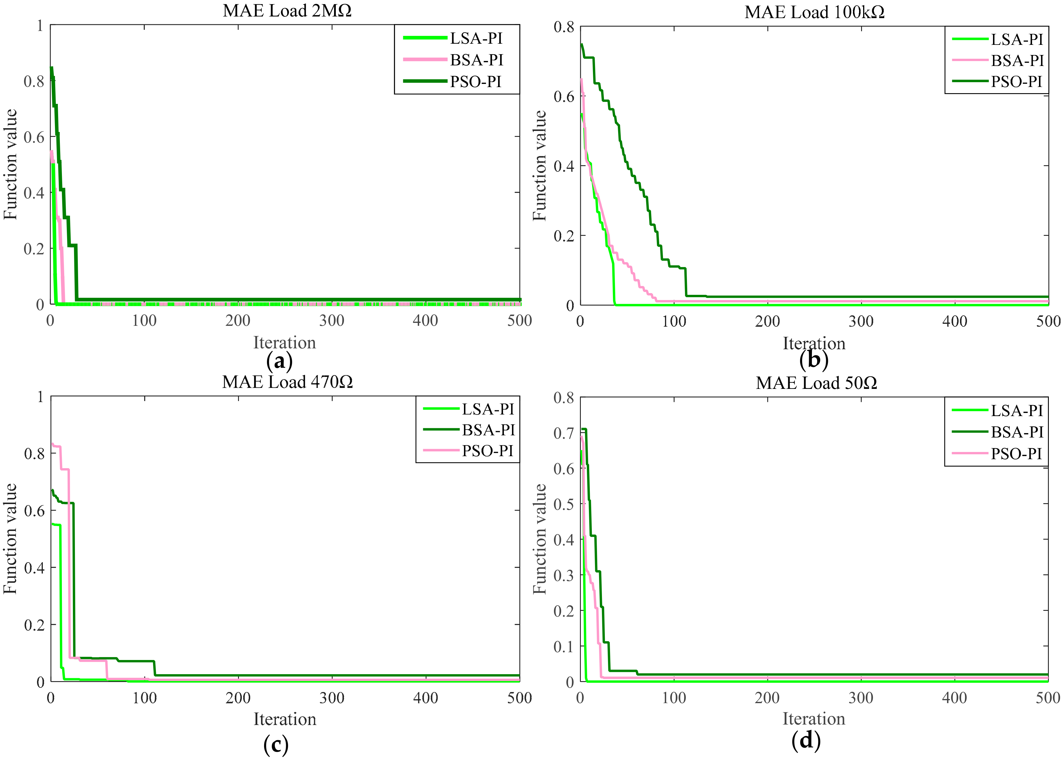 Electronics 10 00075 g014