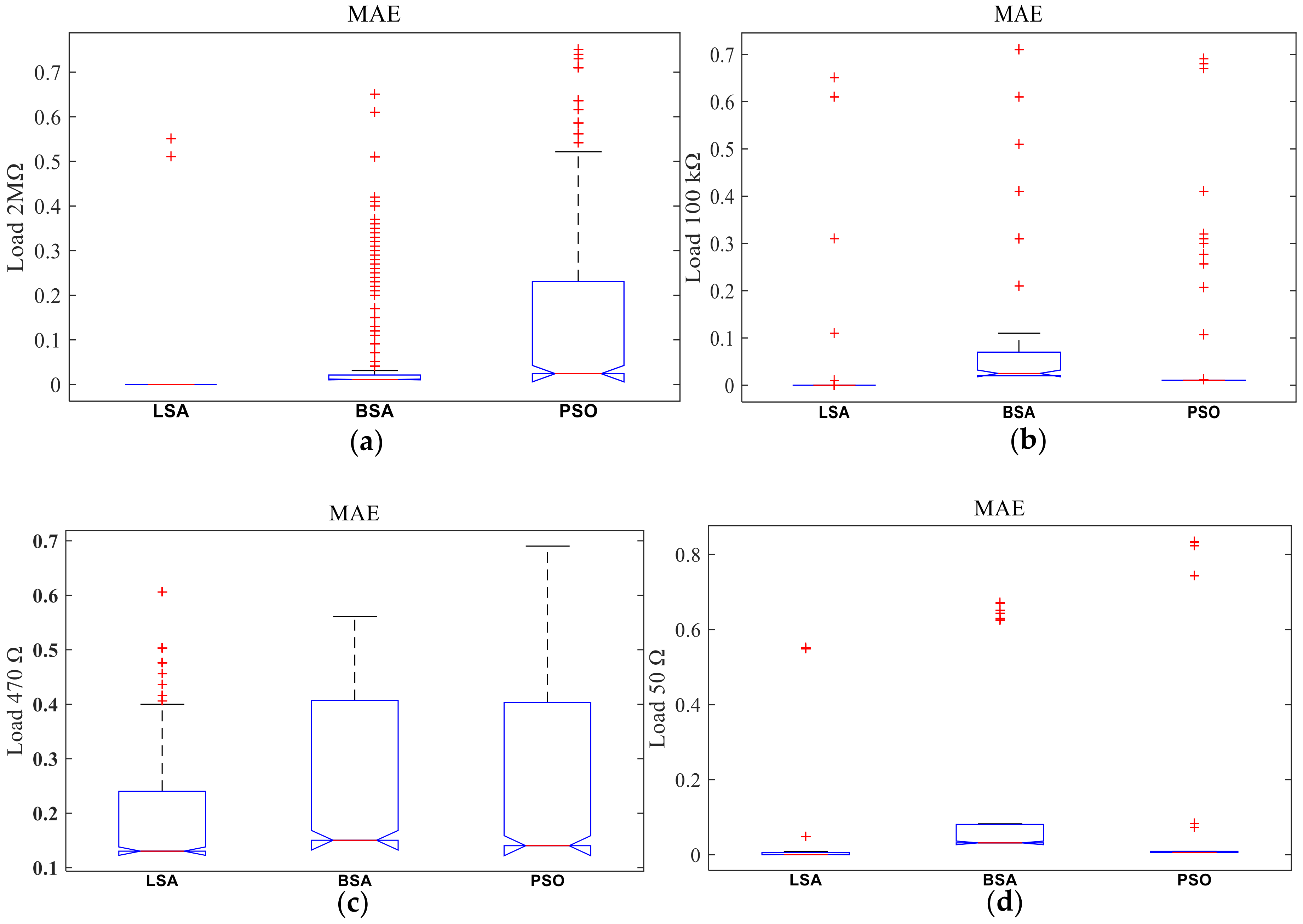 Electronics 10 00075 g015