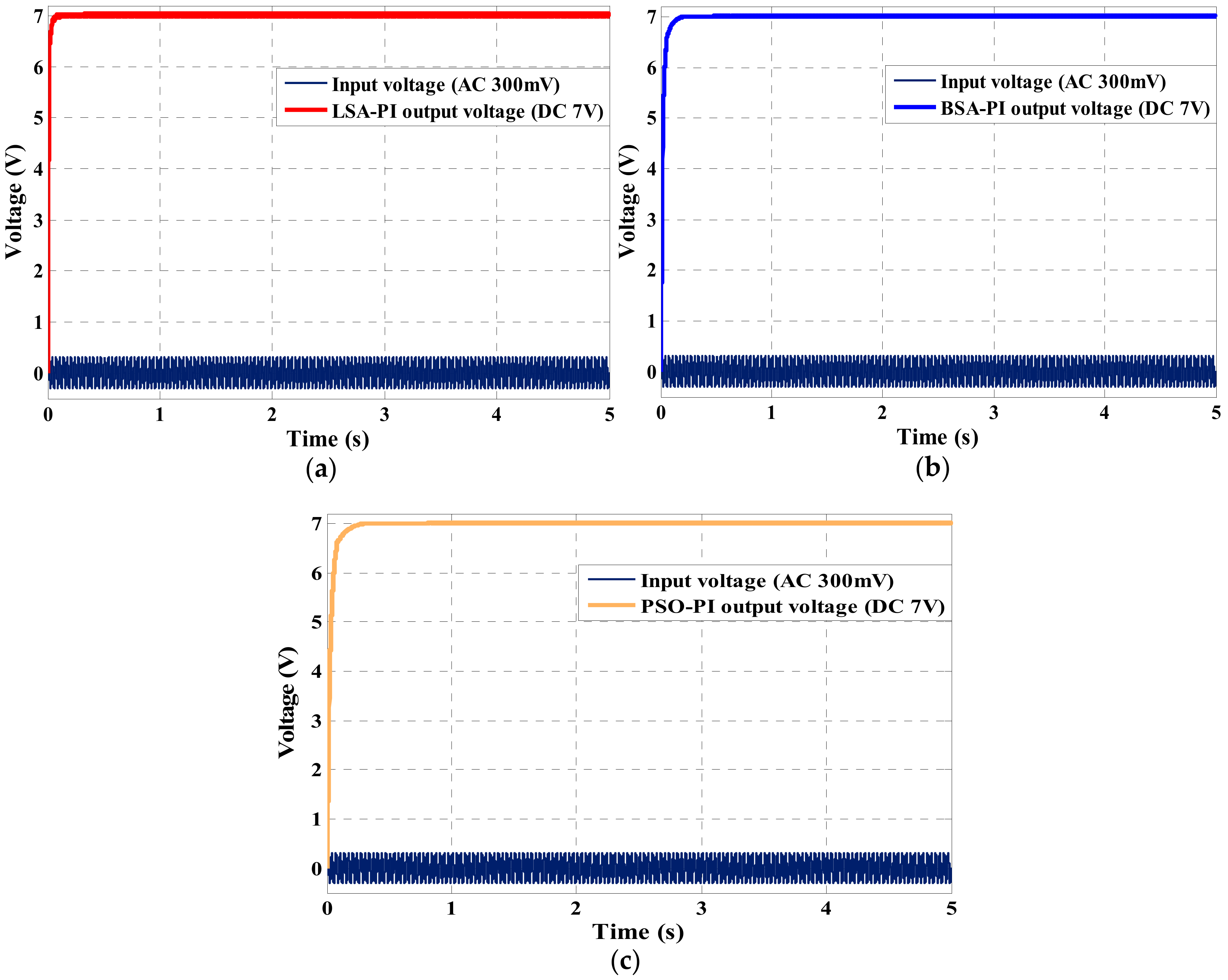 Electronics 10 00075 g018