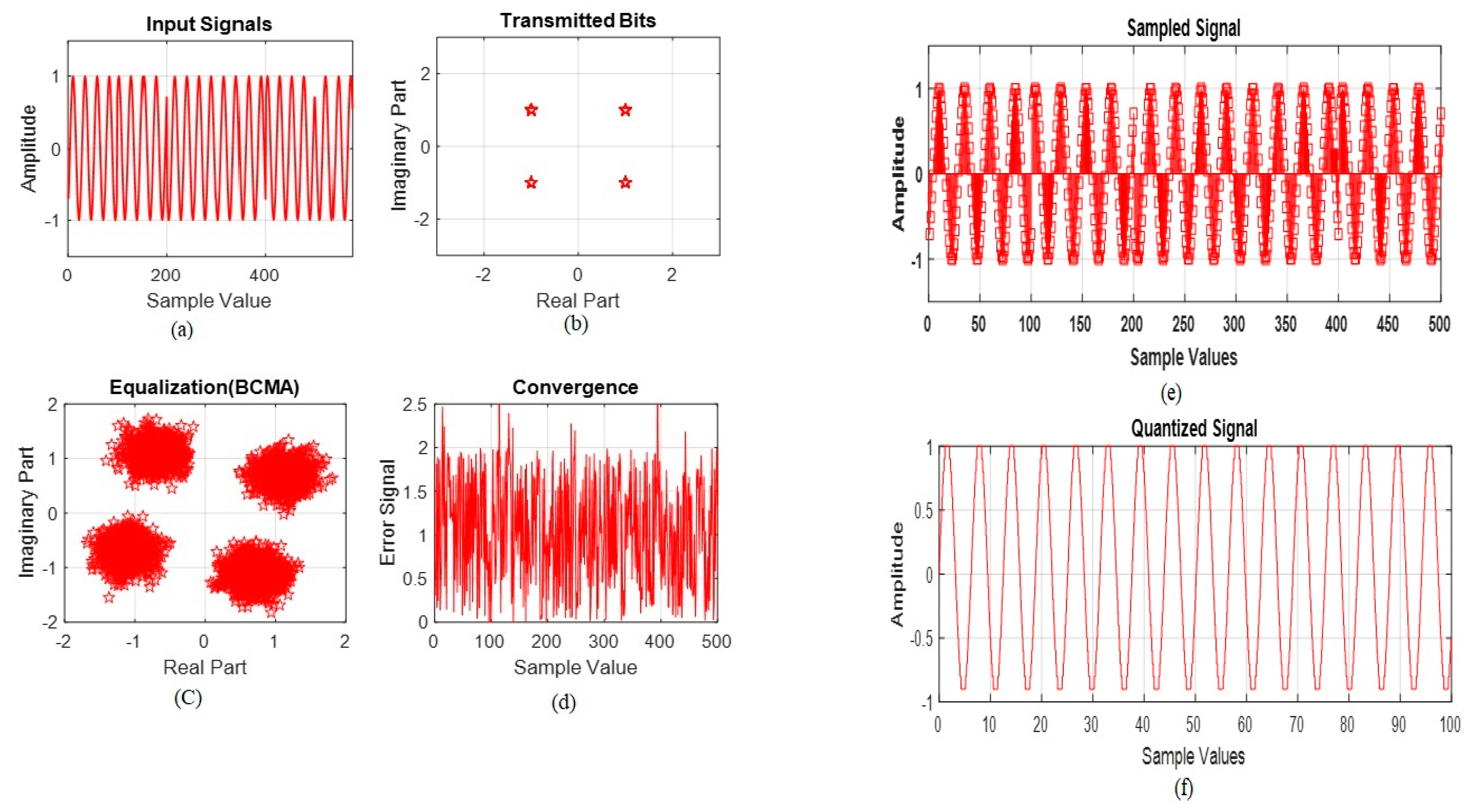 Electronics 10 00076 g004