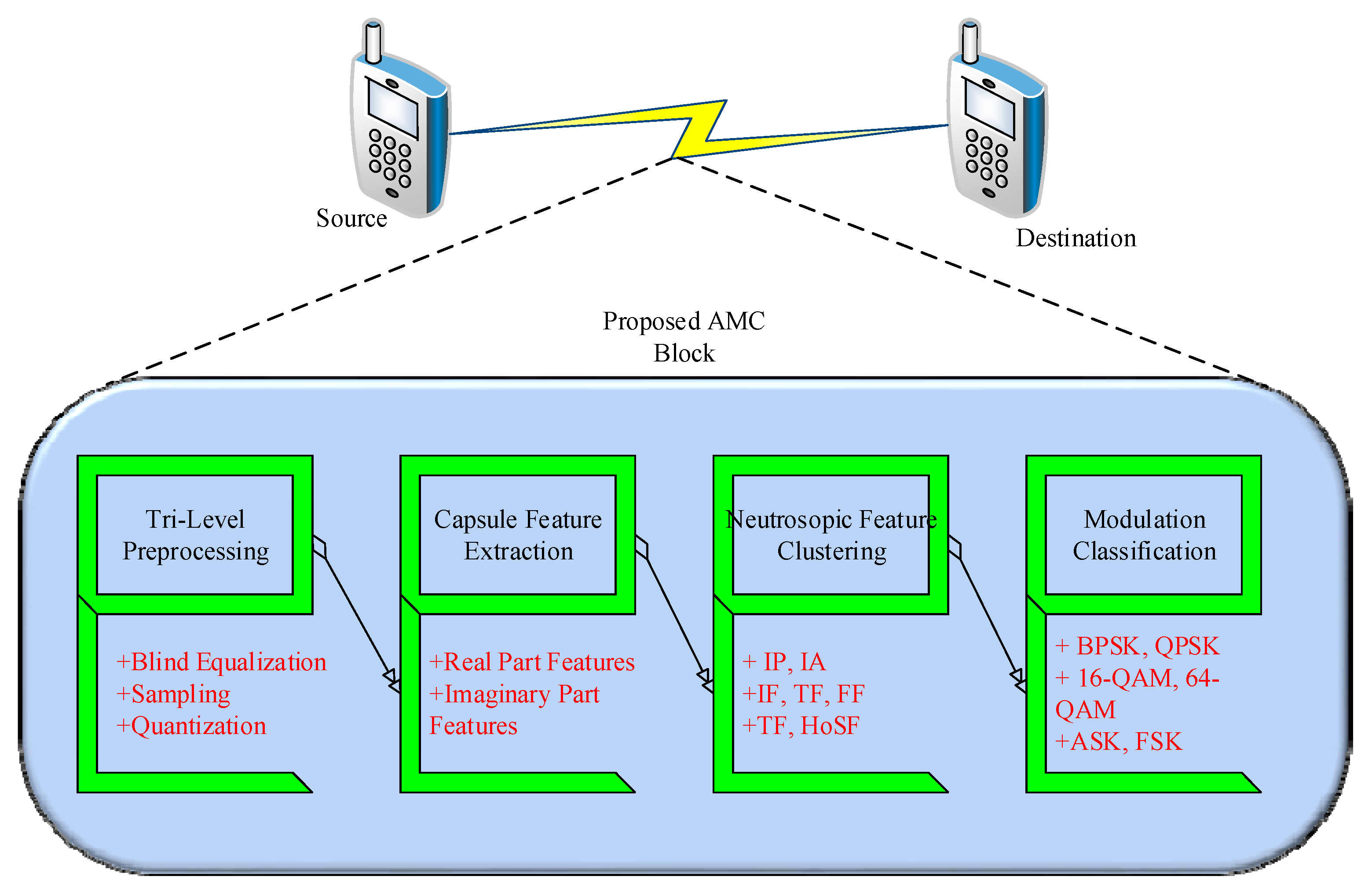 Electronics 10 00076 g007