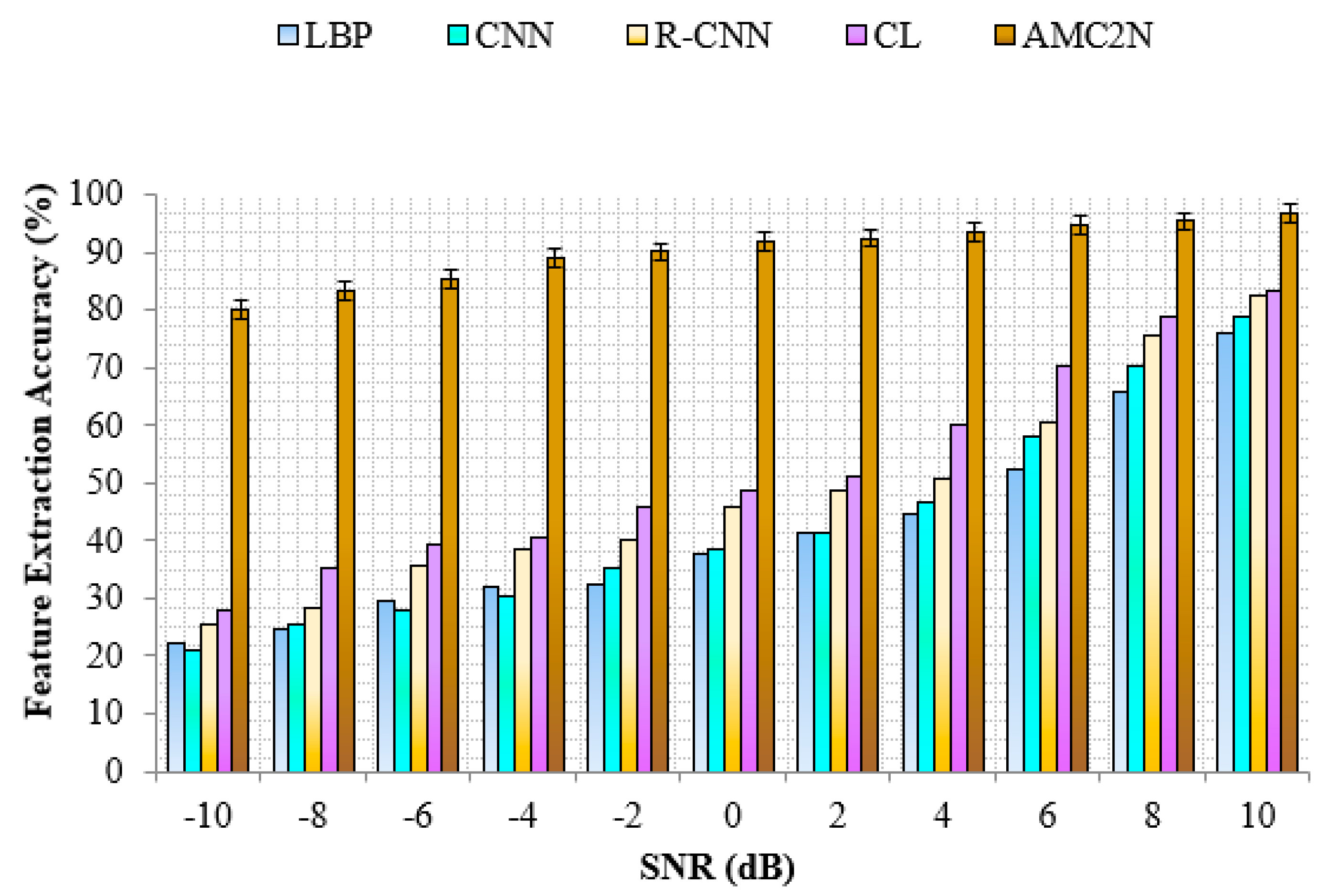 Electronics 10 00076 g008